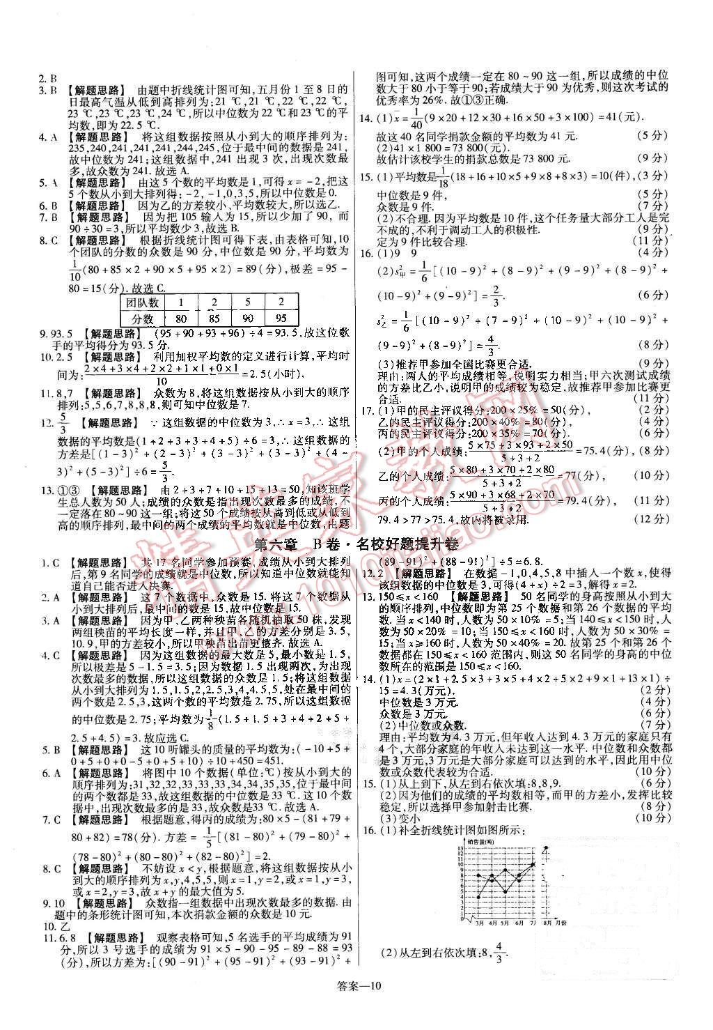 2015年金考卷活頁題選八年級(jí)數(shù)學(xué)上冊北師大版 第10頁