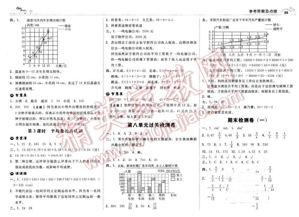 2016年綜合應(yīng)用創(chuàng)新題典中點五年級數(shù)學下冊北師大版 第15頁