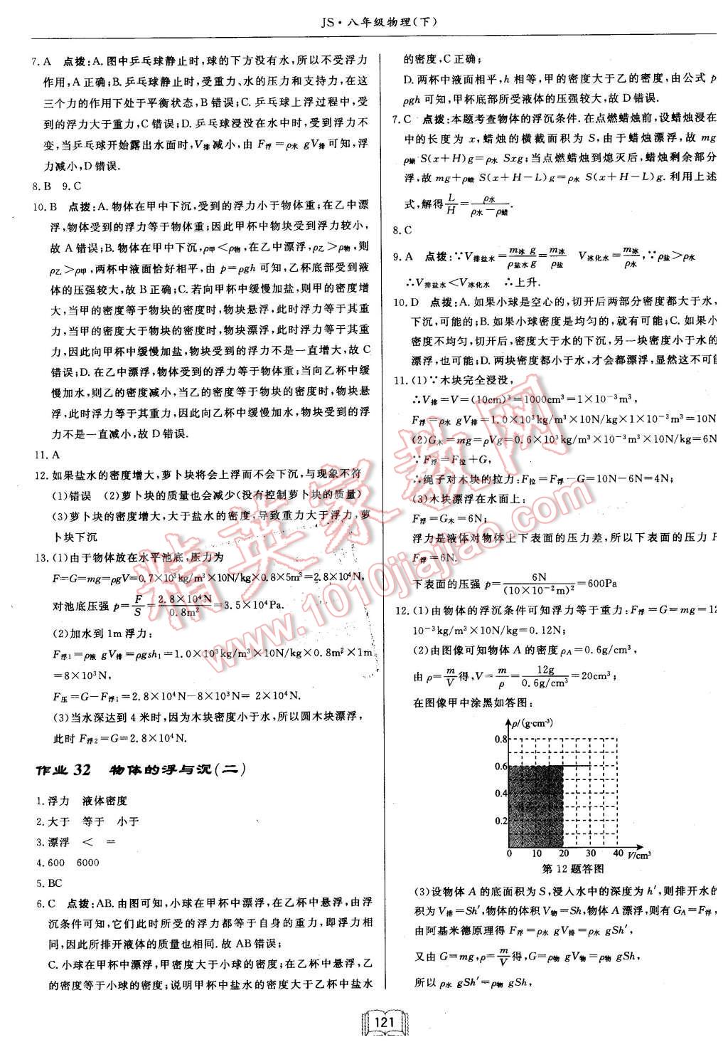 2016年啟東中學(xué)作業(yè)本八年級物理下冊江蘇版 第13頁