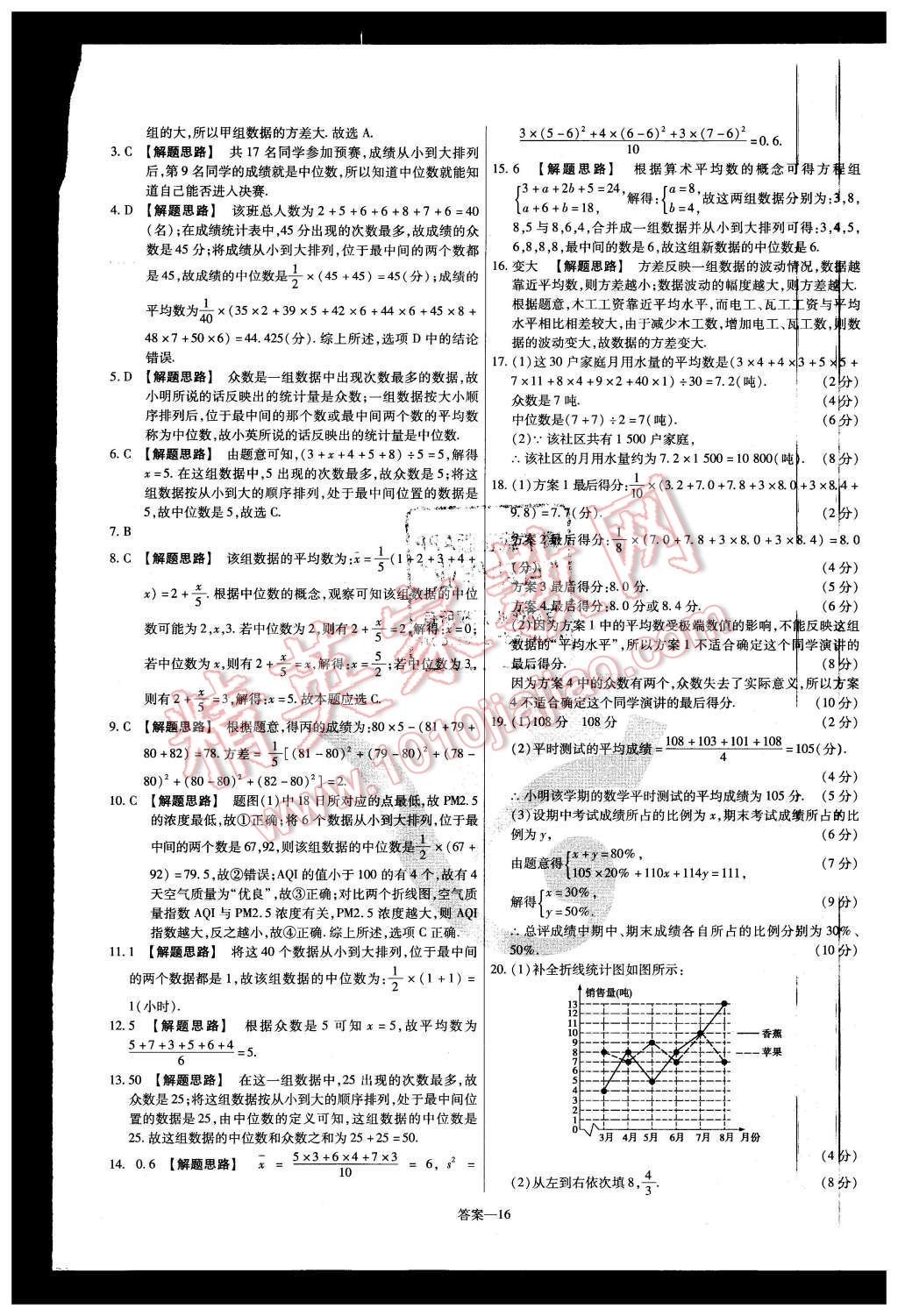 2016年金考卷活頁(yè)題選八年級(jí)數(shù)學(xué)下冊(cè)人教版 第16頁(yè)