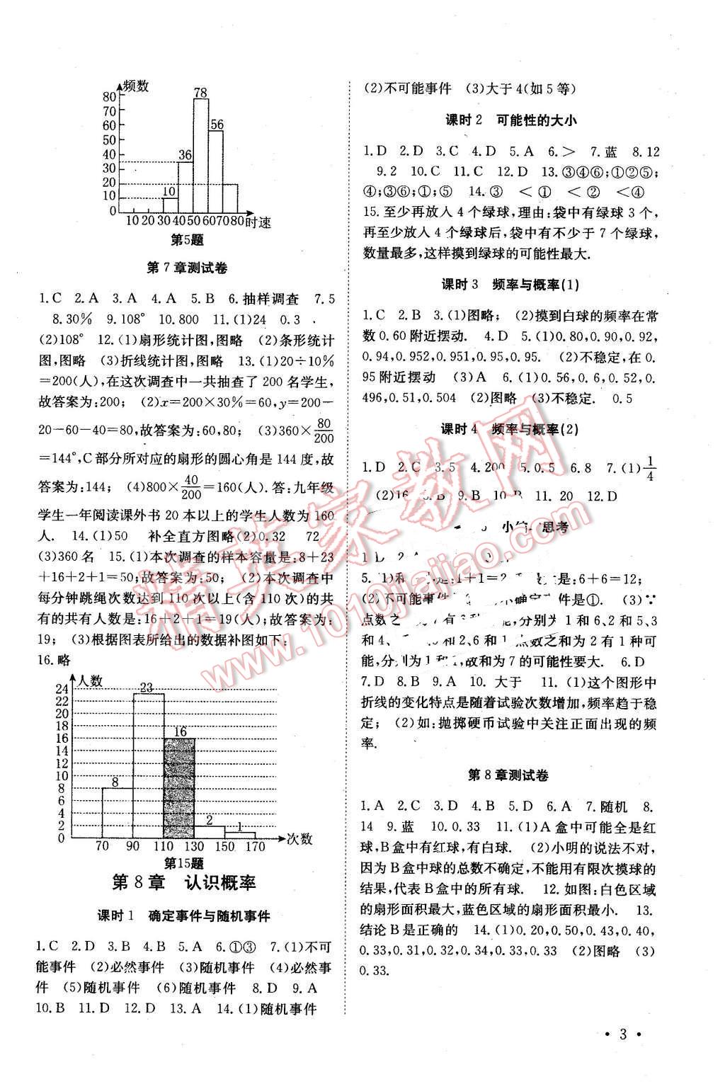 2016年高效精練八年級數(shù)學(xué)下冊江蘇版 第3頁