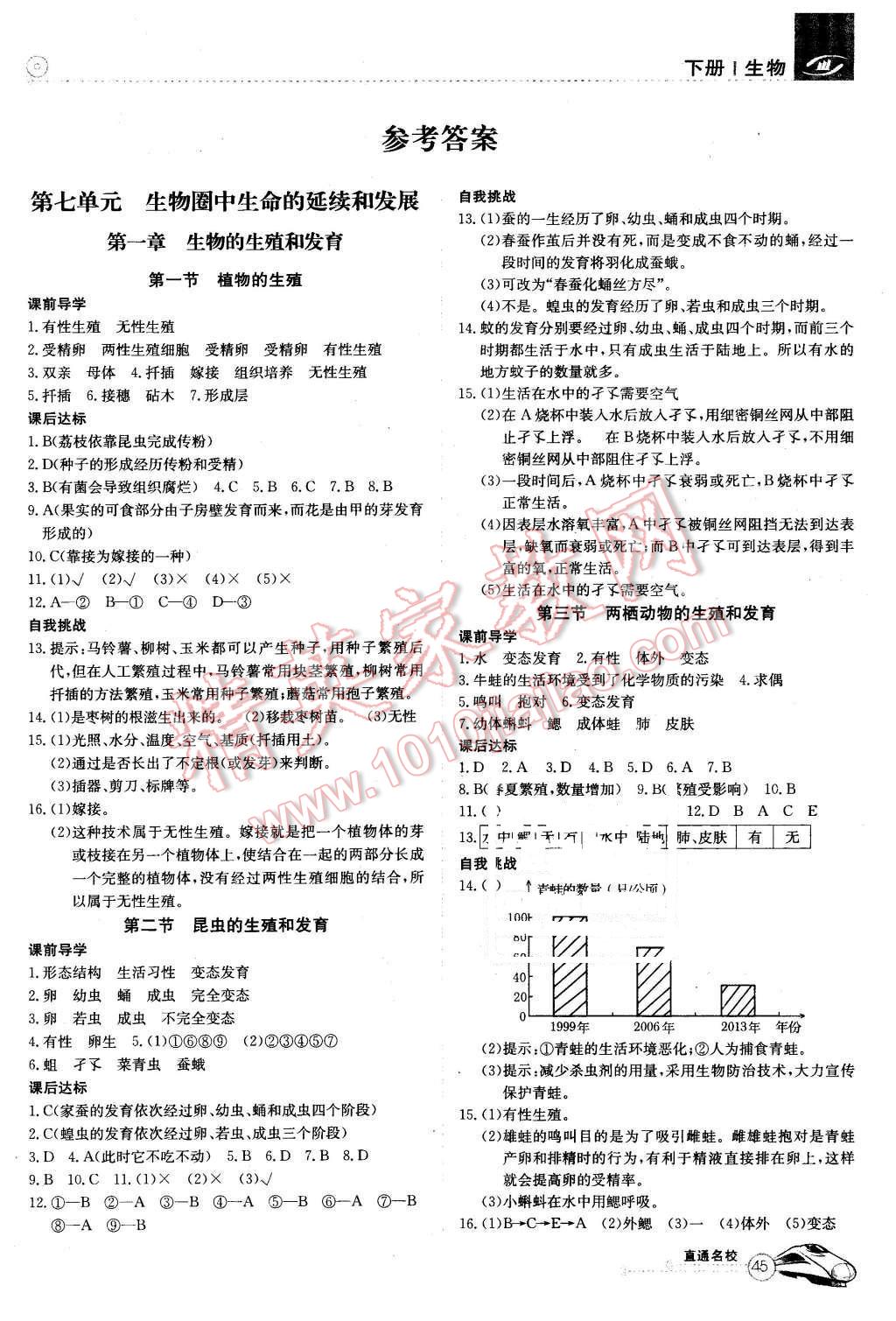 2016年高效通教材精析精練八年級(jí)生物下冊(cè)人教版 第1頁