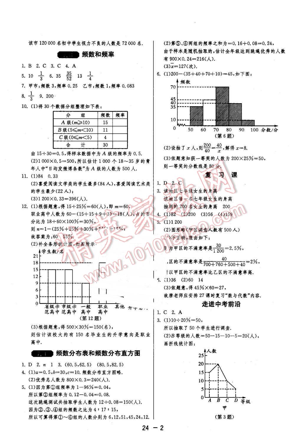 2016年1課3練單元達(dá)標(biāo)測(cè)試八年級(jí)數(shù)學(xué)下冊(cè)蘇科版 第2頁(yè)