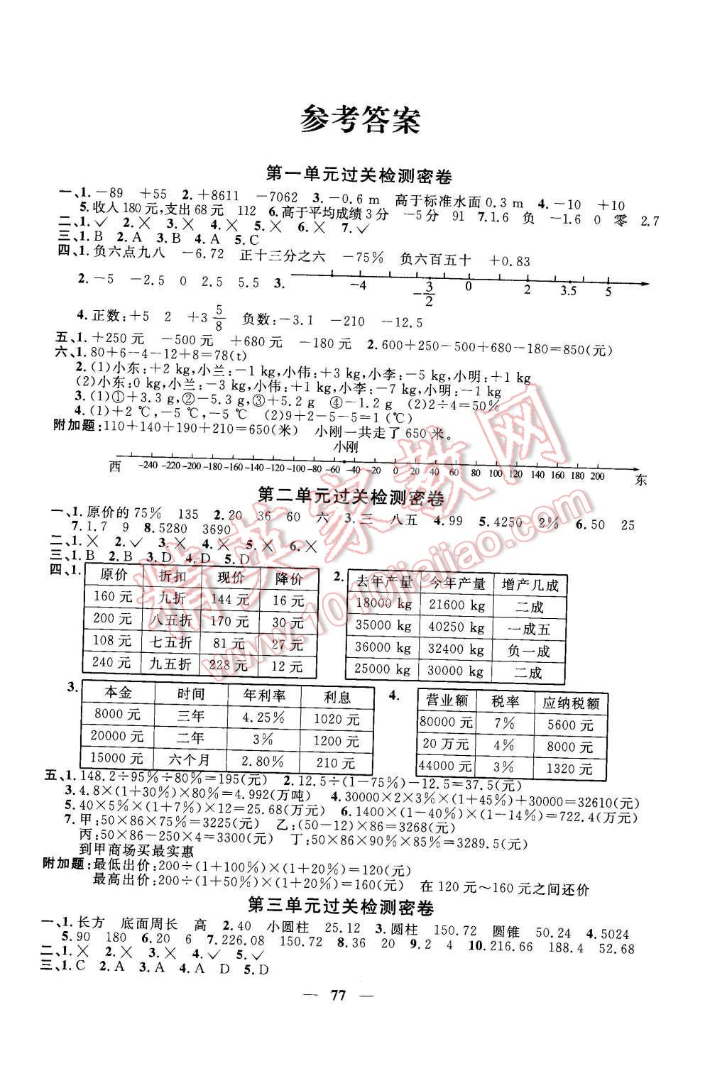 2016年一線(xiàn)名師全優(yōu)好卷六年級(jí)數(shù)學(xué)下冊(cè)人教版 第1頁(yè)