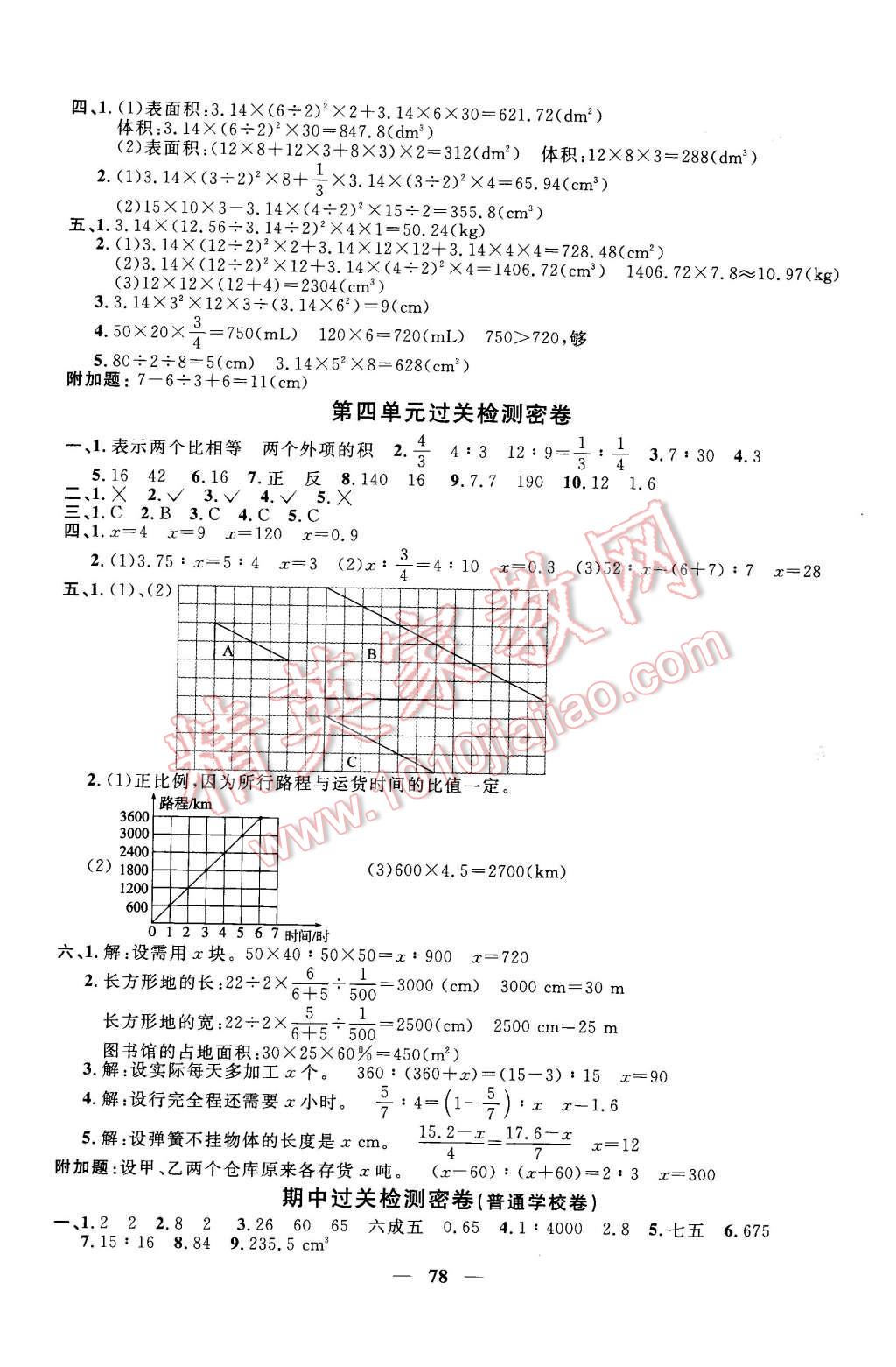 2016年一線名師全優(yōu)好卷六年級數(shù)學(xué)下冊人教版 第2頁