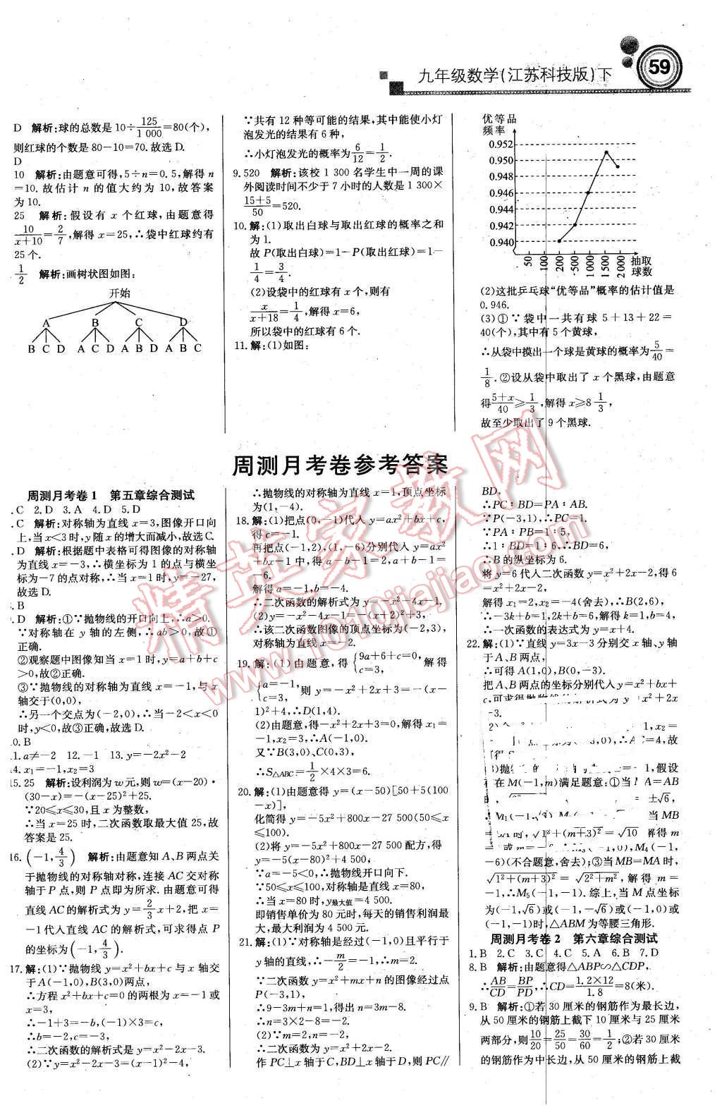 2016年輕巧奪冠周測月考直通中考九年級(jí)數(shù)學(xué)下冊蘇科版 第11頁