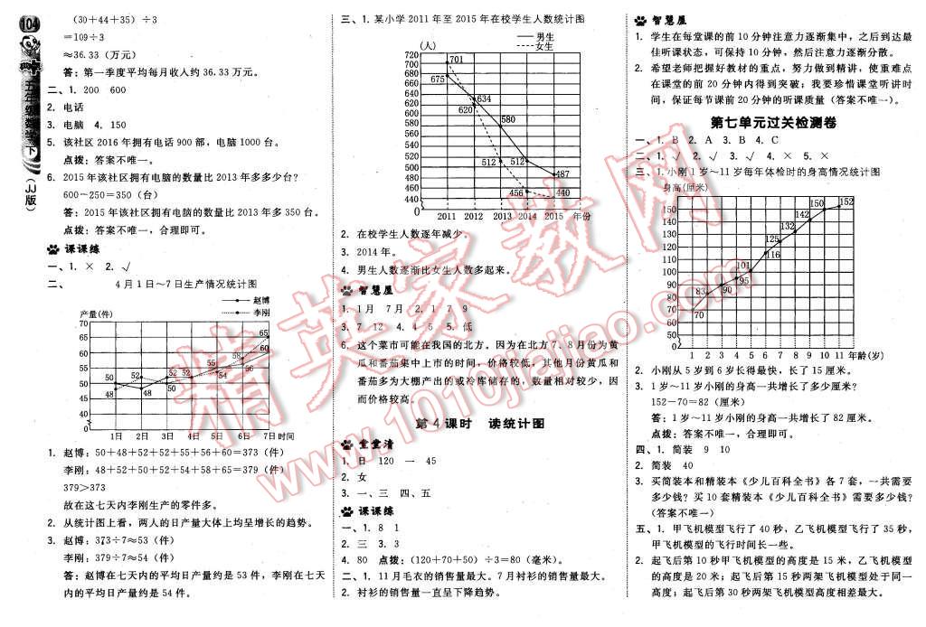 2016年綜合應(yīng)用創(chuàng)新題典中點(diǎn)五年級數(shù)學(xué)下冊冀教版 第22頁