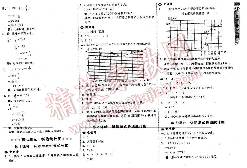 2016年綜合應(yīng)用創(chuàng)新題典中點(diǎn)五年級(jí)數(shù)學(xué)下冊(cè)冀教版 第21頁(yè)