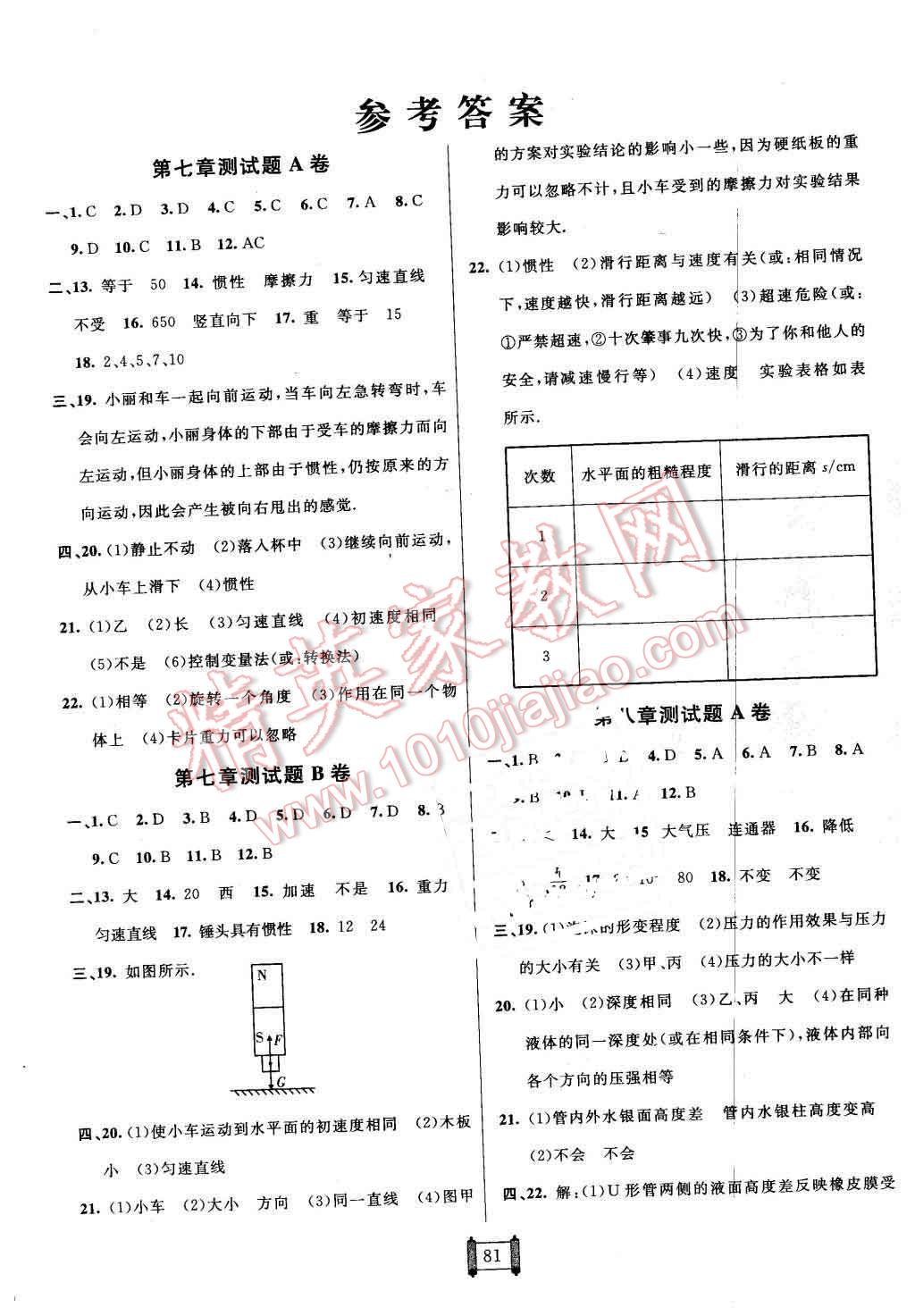 2016年海淀單元測(cè)試AB卷八年級(jí)物理下冊(cè)滬科版 第1頁(yè)