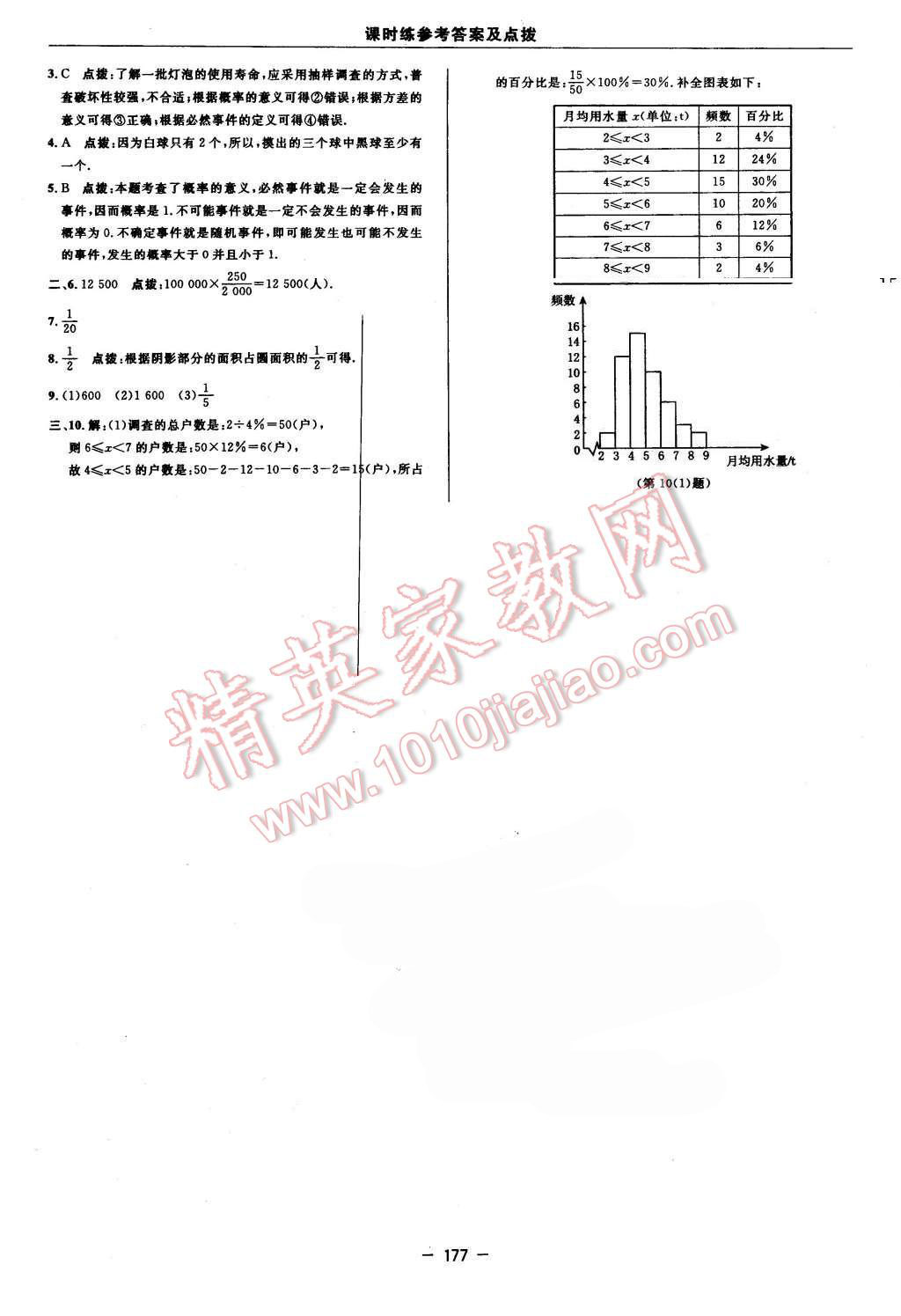 2016年點撥訓(xùn)練九年級數(shù)學(xué)下冊蘇科版 第47頁