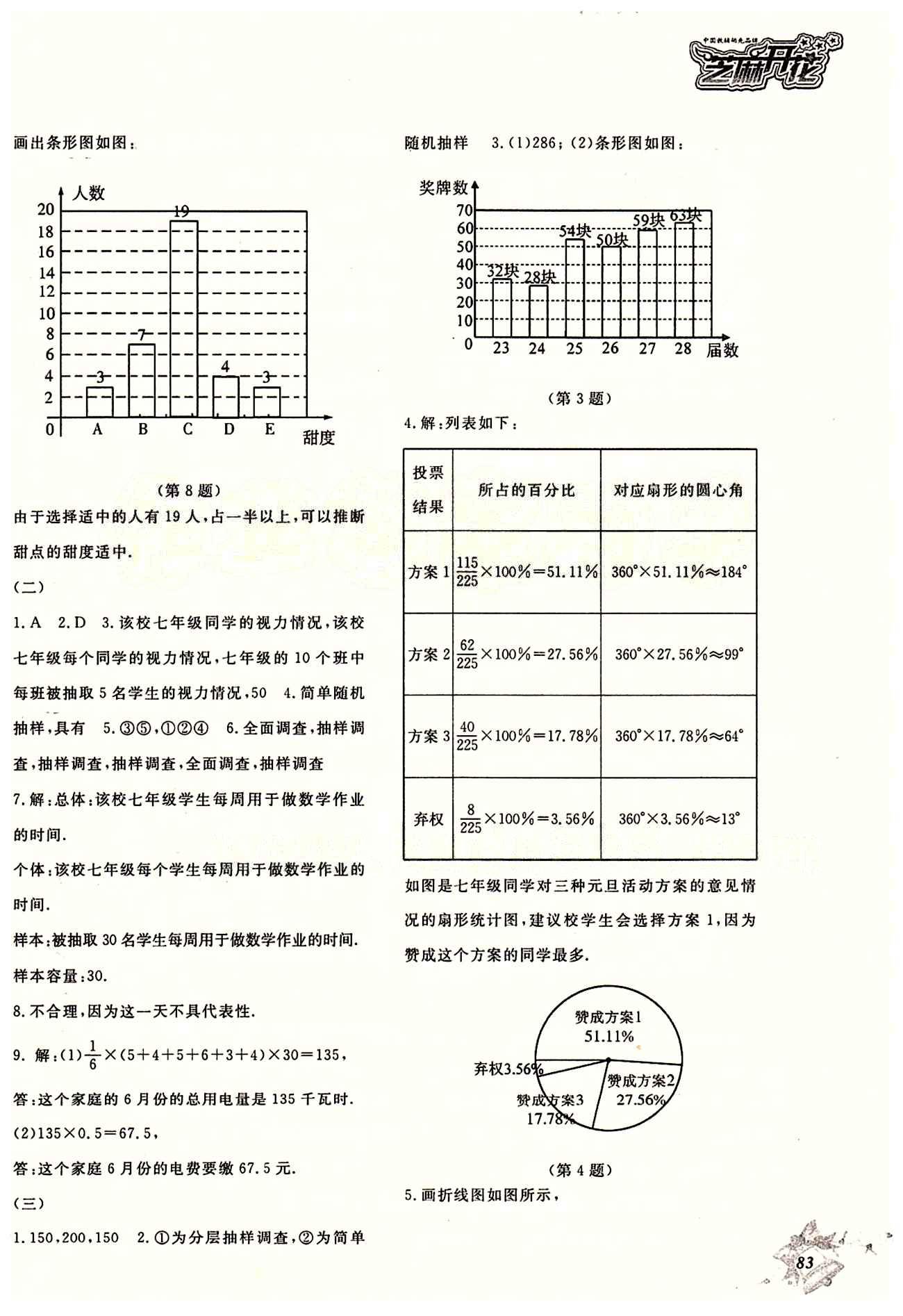 2015數(shù)學作業(yè)本七年級下江西教育出版社 第十章　數(shù)據(jù)的收集、整理與描述 [2]