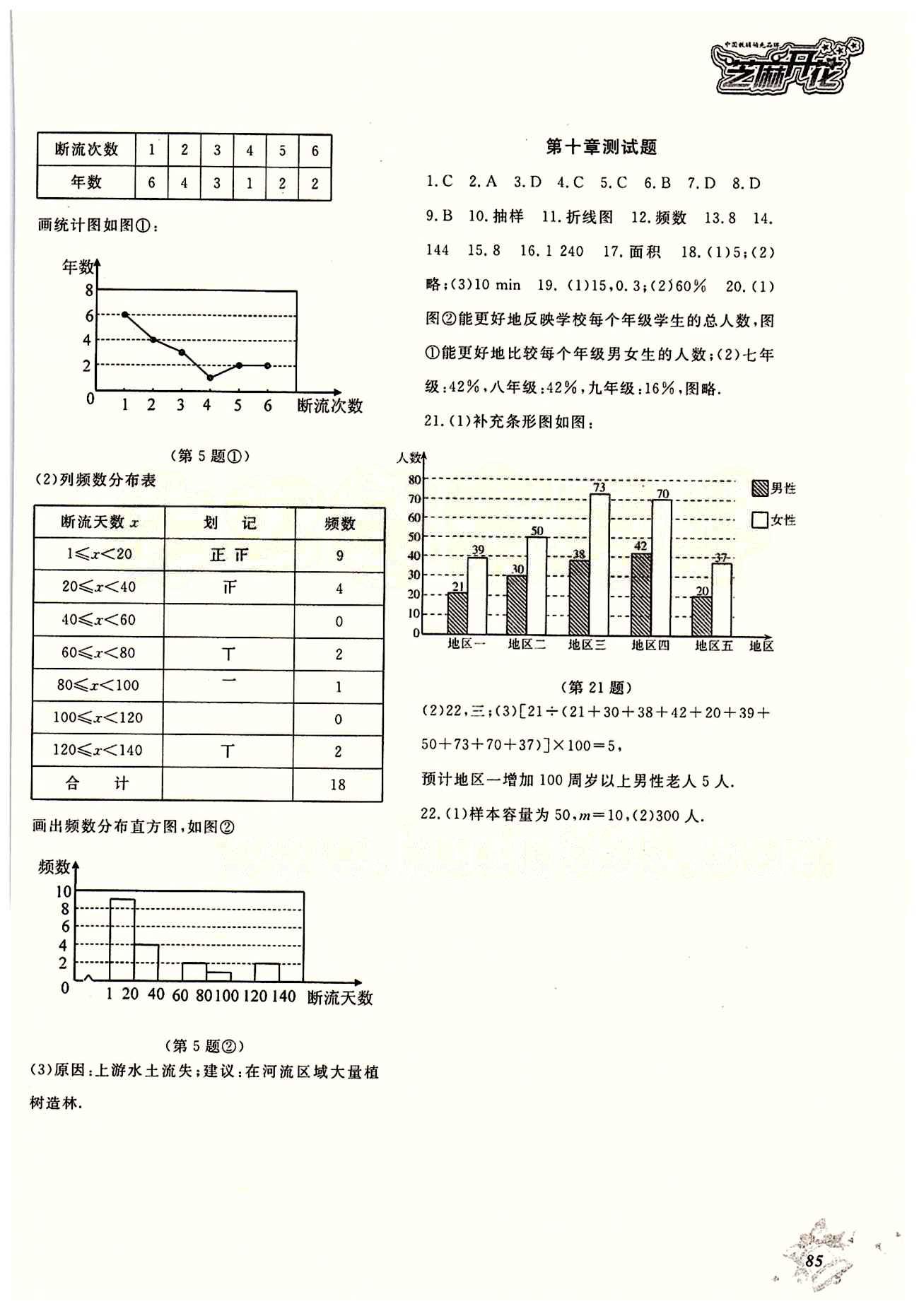 2015數(shù)學(xué)作業(yè)本七年級(jí)下江西教育出版社 第十章　數(shù)據(jù)的收集、整理與描述 [4]