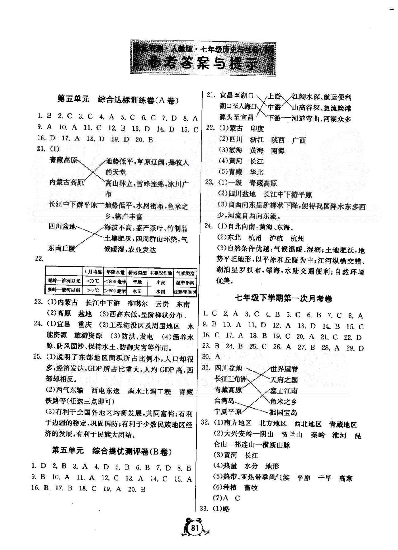 2015年單元雙測全程提優(yōu)測評卷七年級下歷史與社會人教版 5-6單元、第一次月考 [1]