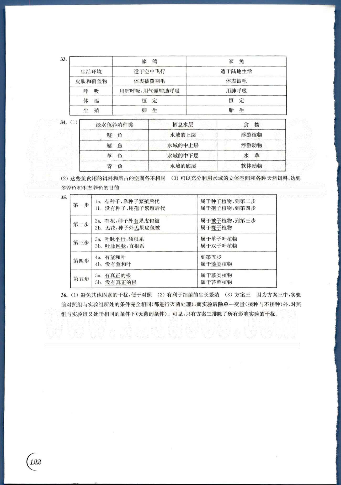 同步練習(xí) 蘇教版七年級(jí)下生物江蘇科學(xué)技術(shù)出版社 期末自我檢測(cè)卷 [2]