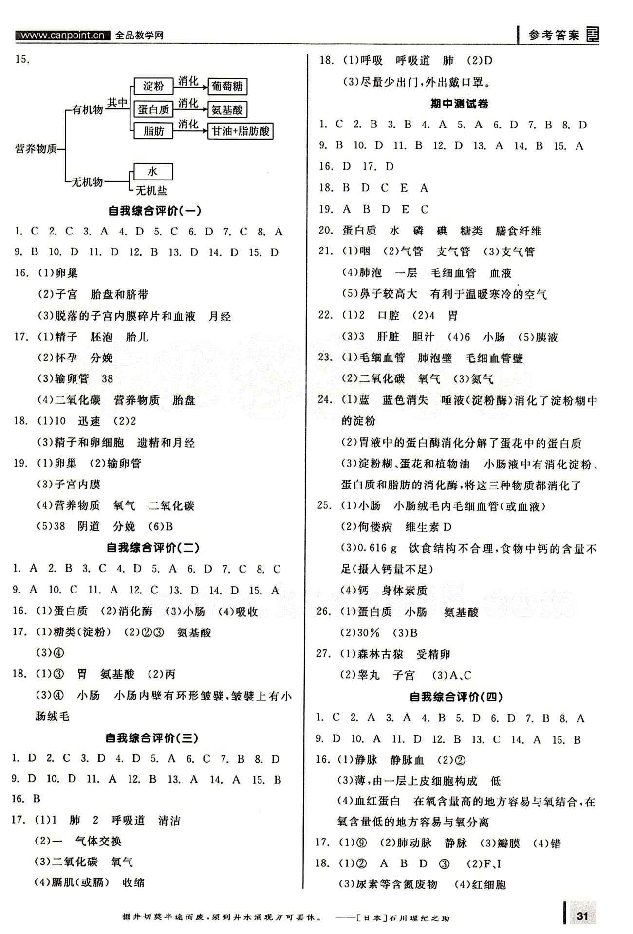 2015年全品學練考七年級生物下冊人教版 期末總復習 自我綜合評價 [2]