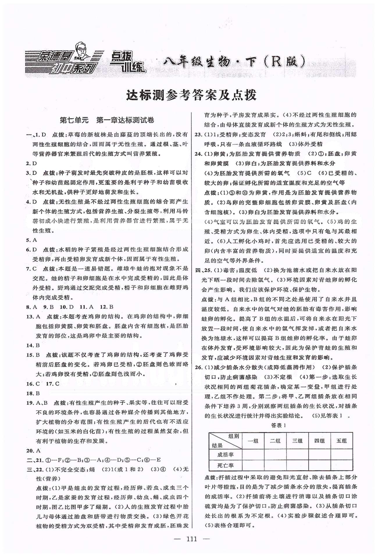 2015年點(diǎn)撥訓(xùn)練八年級生物下冊人教版 測試卷 [1]