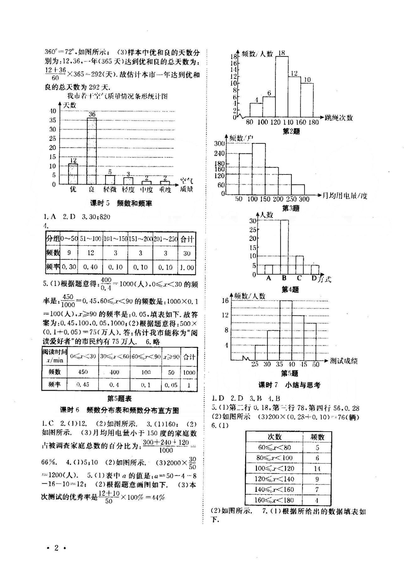 2015年高效精練八年級(jí)數(shù)學(xué)下冊(cè)人教版 7-9章 [2]