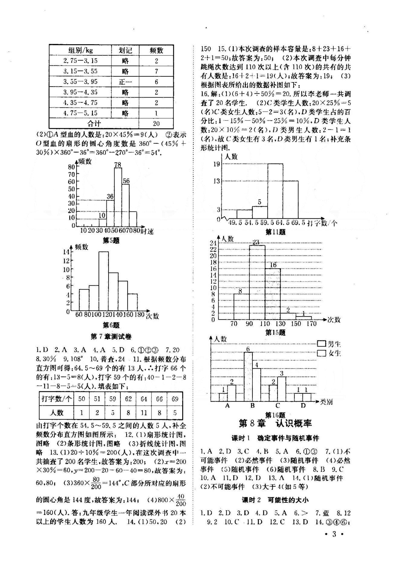 2015年高效精練八年級數(shù)學下冊人教版 7-9章 [3]