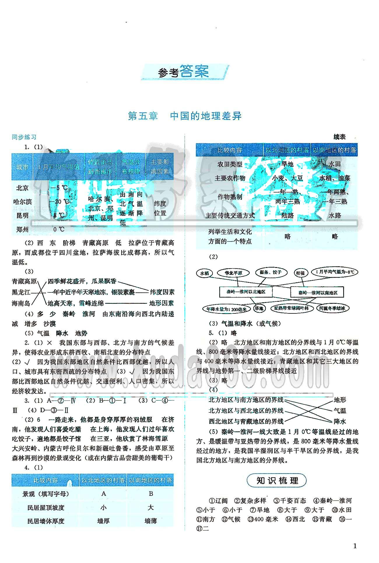 2015人教金學(xué)典同步解析與測評八年級下冊地理人教版 第五章-第六章 [1]