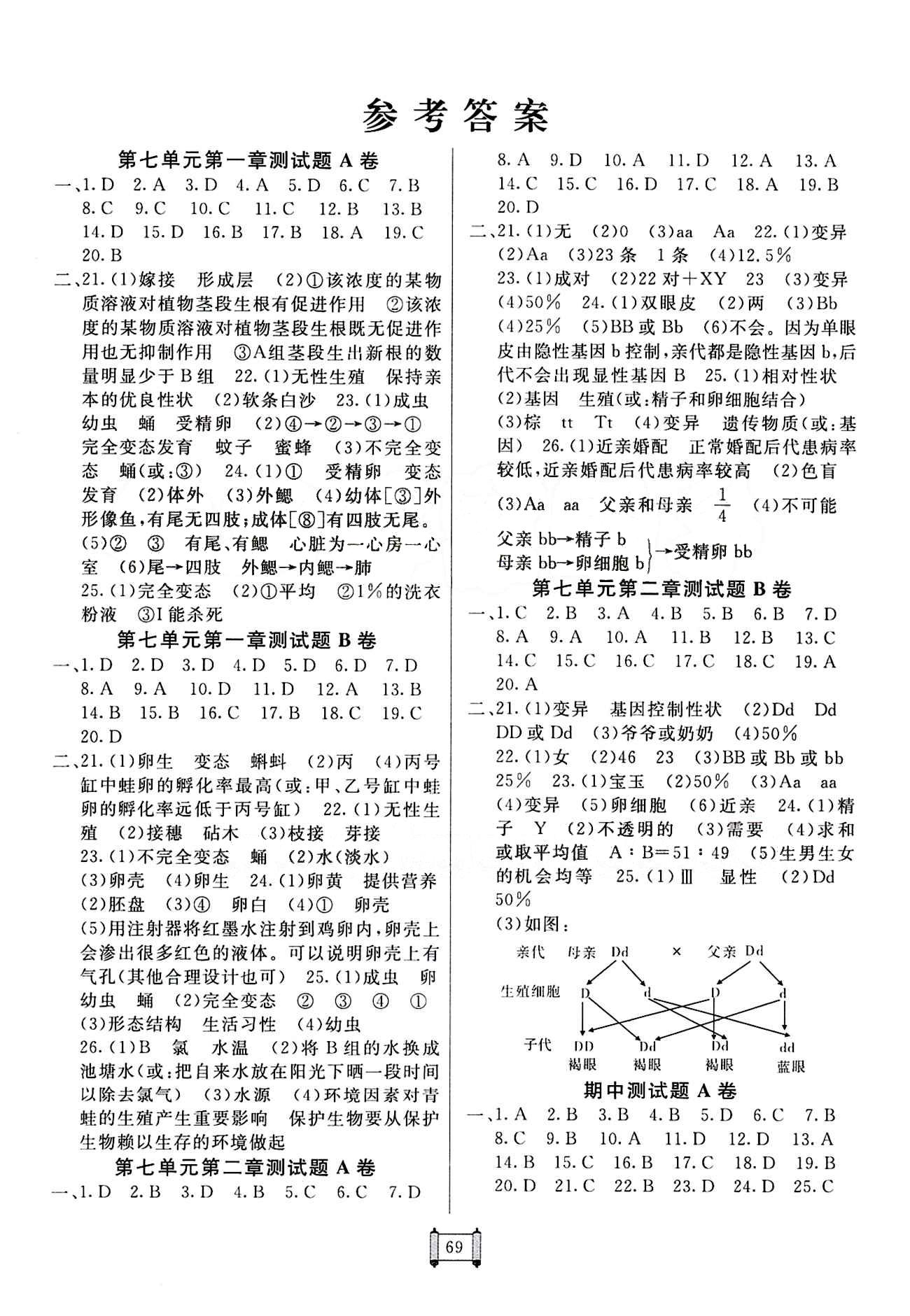 2015 神龙牛皮卷 海淀单元测试AB卷八年级下生物新疆青少年出版社 第七单元 生物圈中生命的延续和发展 [1]