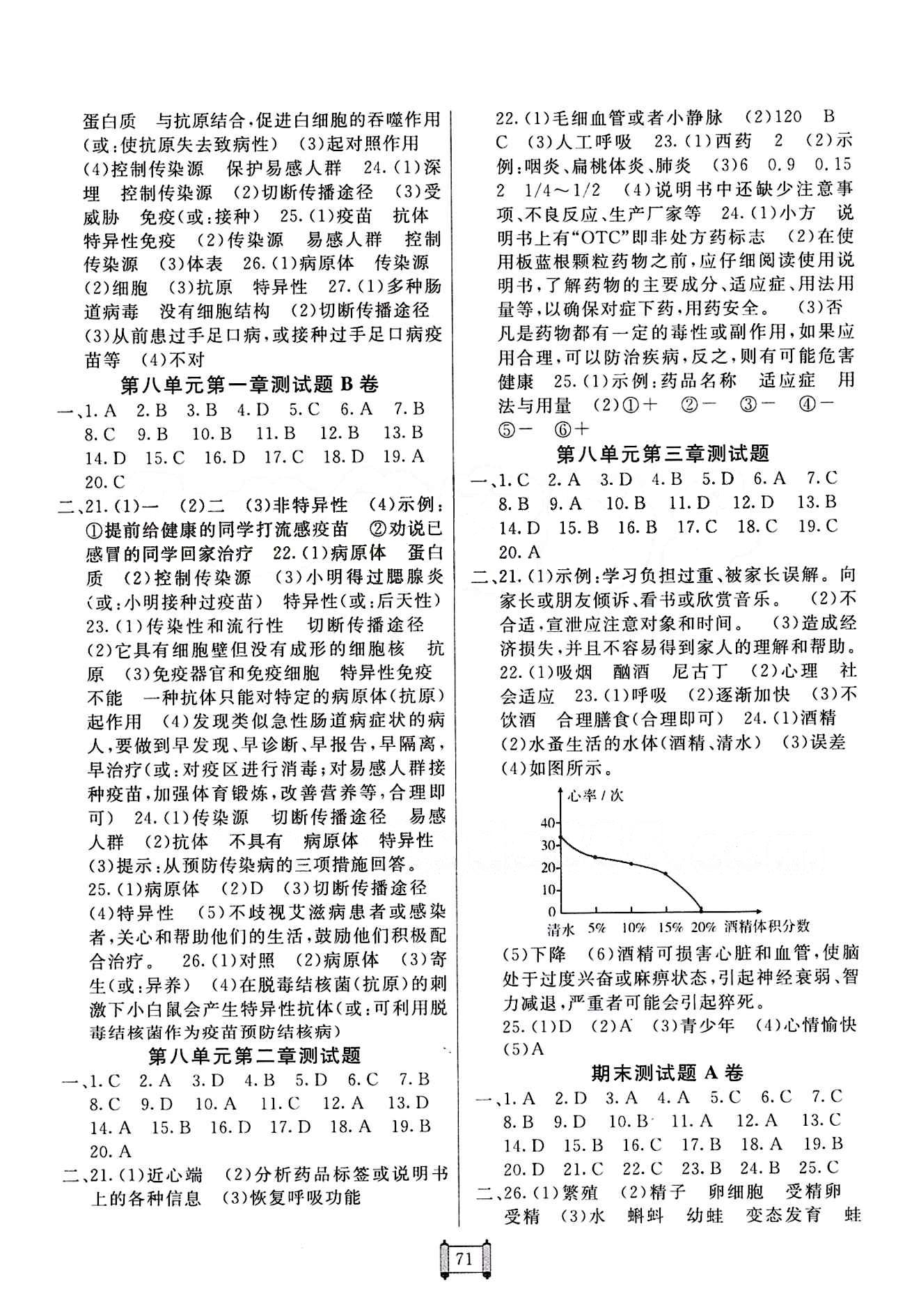 2015 神龙牛皮卷 海淀单元测试AB卷八年级下生物新疆青少年出版社 第七单元 生物圈中生命的延续和发展 [3]