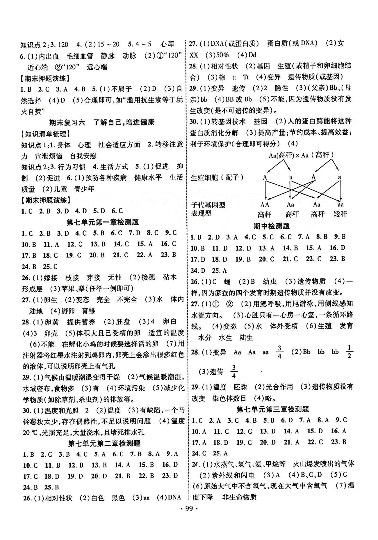 2015年暢優(yōu)新課堂八年級生物下冊人教版 第二部分 考前復(fù)習(xí)兩周通 [3]