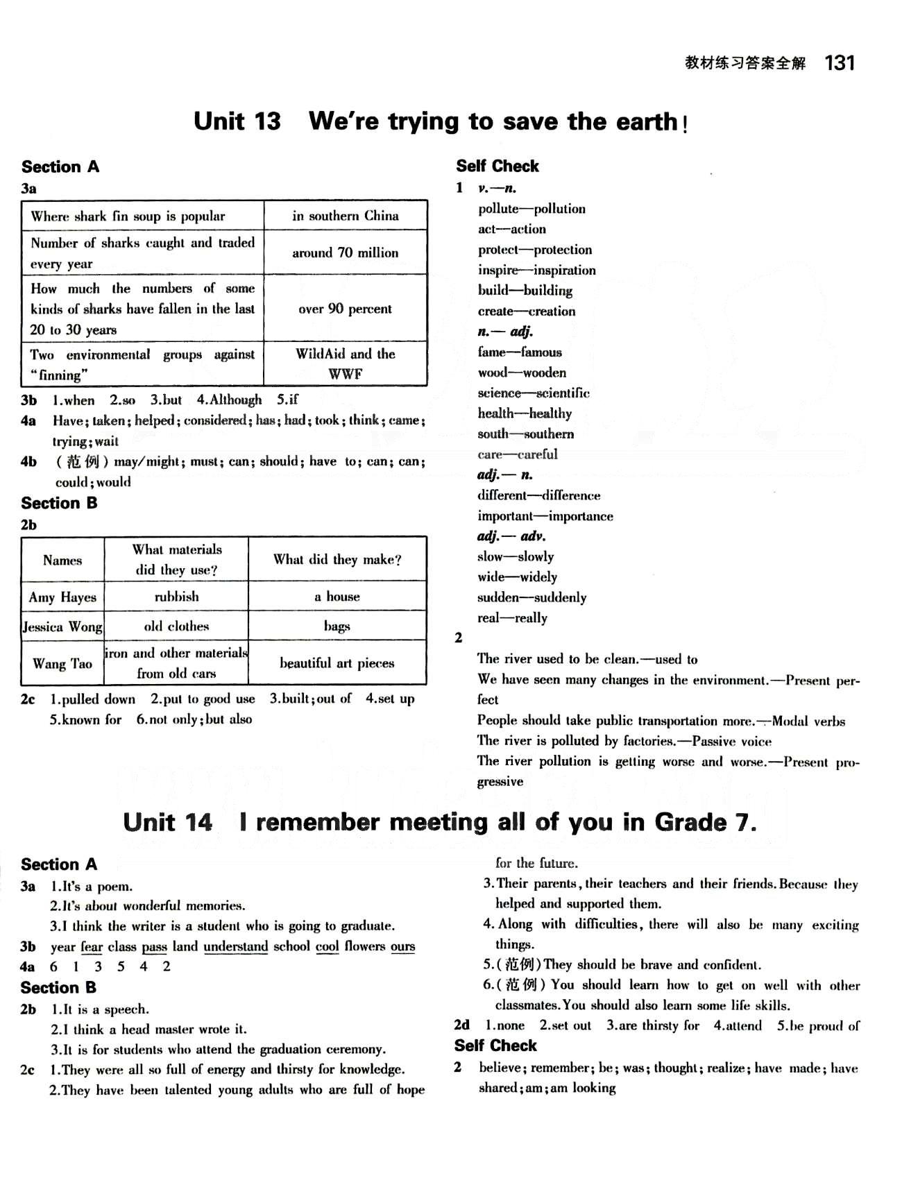 課本 教材九年級(jí)全一冊(cè)英語人民教育出版社 Unit1-14 [7]