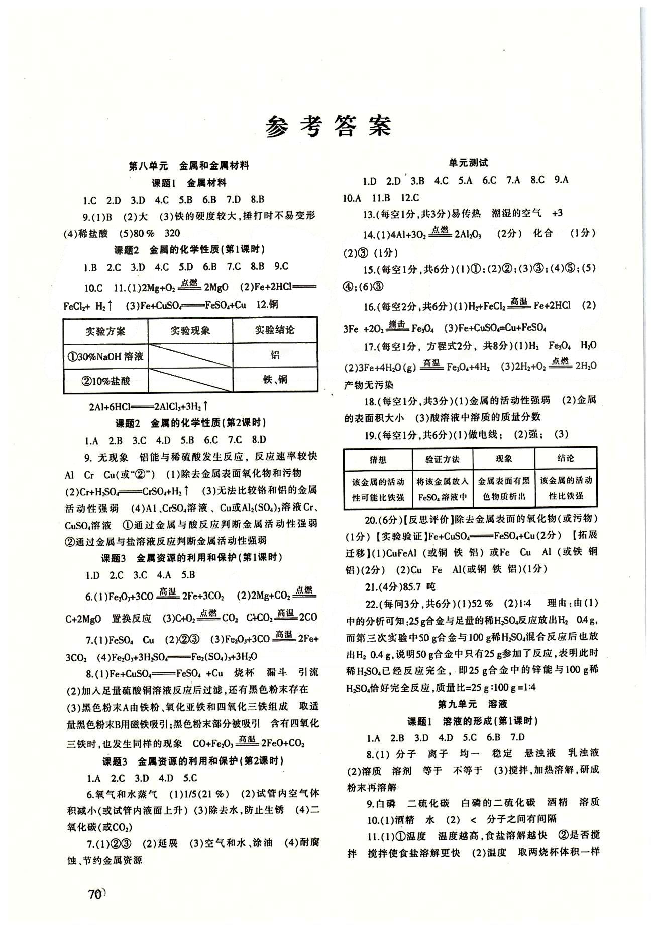 配套綜合練習(xí)九年級下化學(xué)甘肅文化出版社 參考答案 [1]