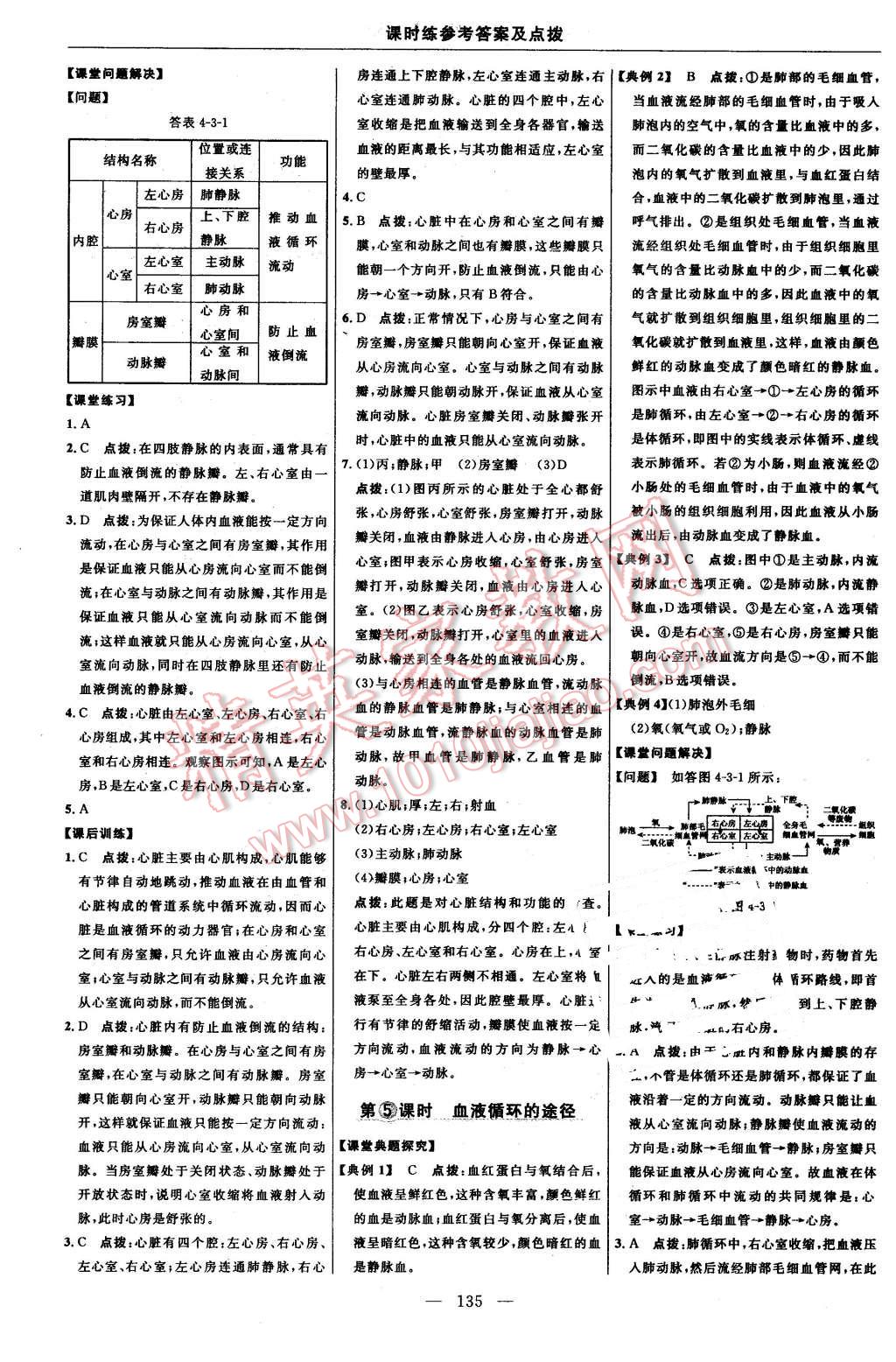 2016年點(diǎn)撥訓(xùn)練七年級(jí)生物下冊人教版 第21頁