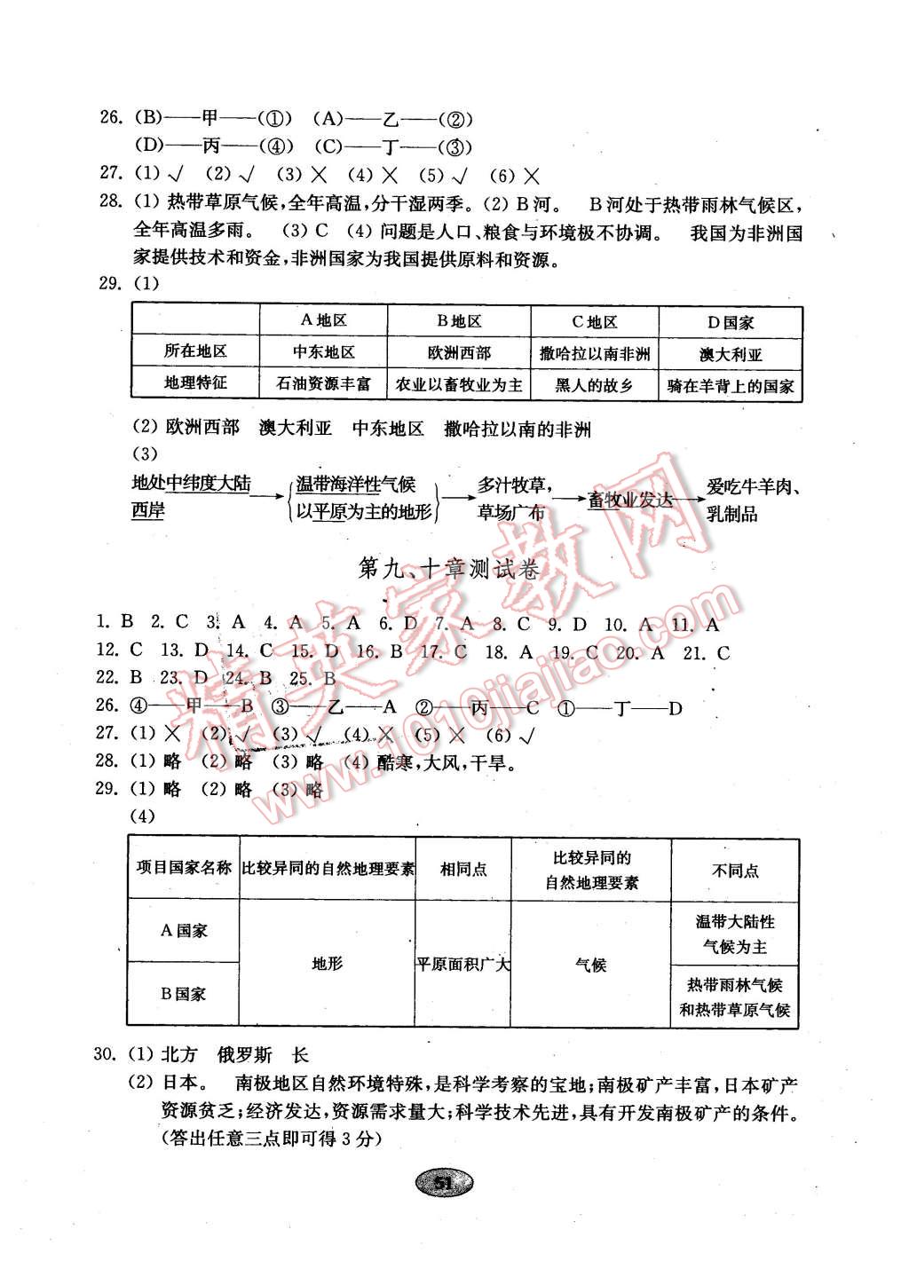 2016年金鑰匙地理試卷六年級下冊魯教版五四制 第3頁