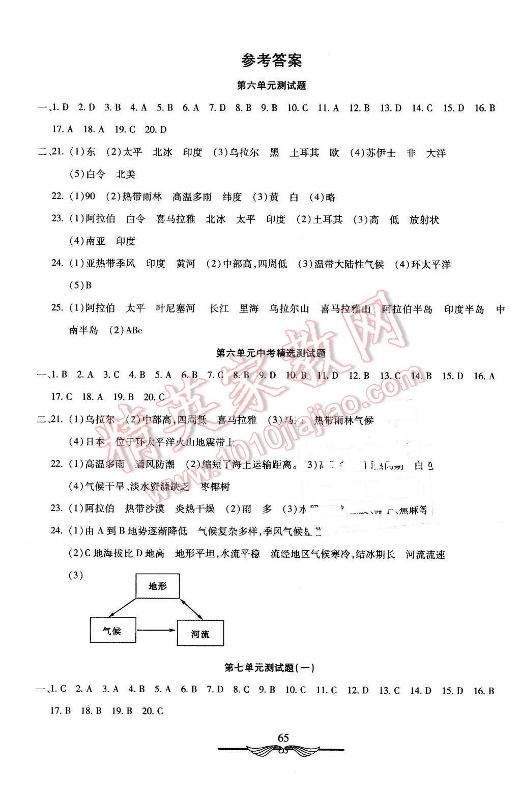 2016年初中奪冠單元檢測(cè)卷六年級(jí)地理下冊(cè)魯教版 第1頁(yè)