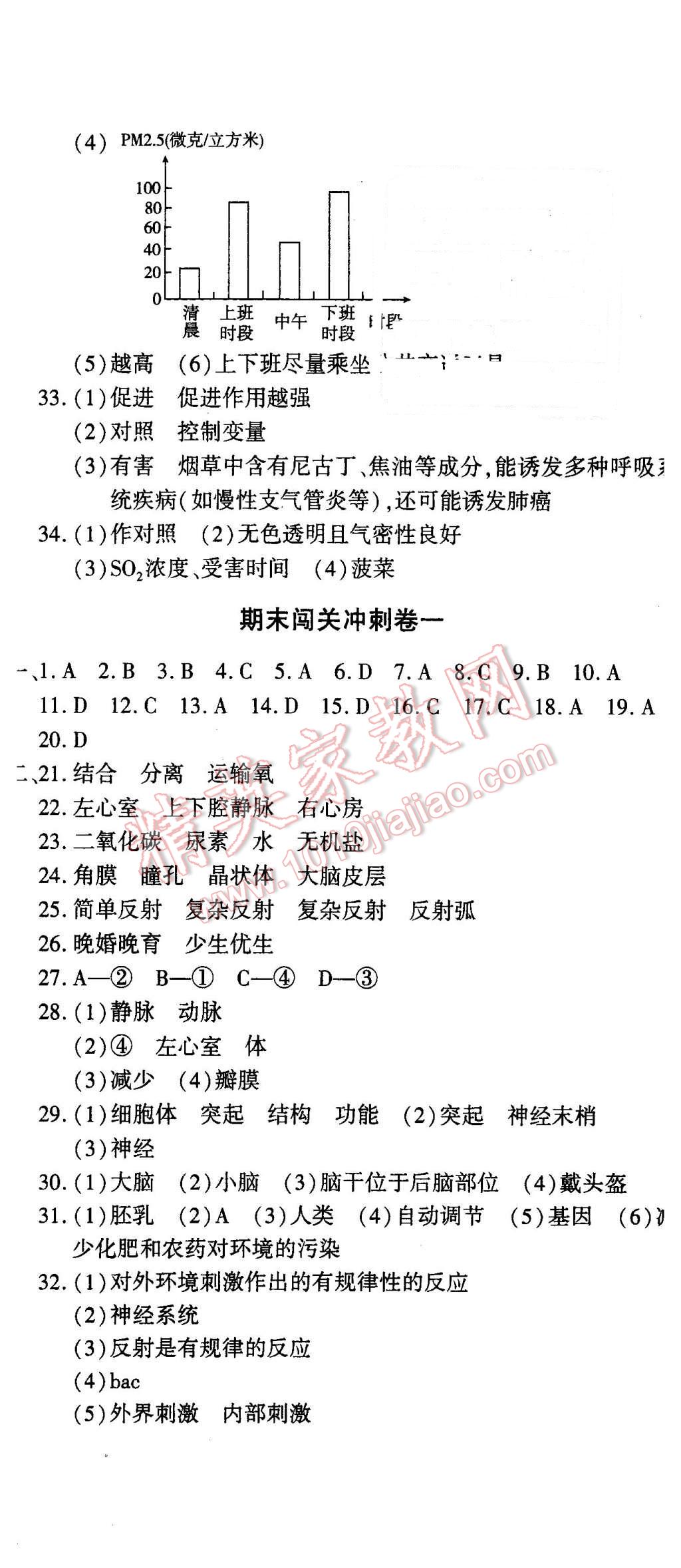 2016年全能闖關(guān)沖刺卷七年級生物下冊人教版 第8頁