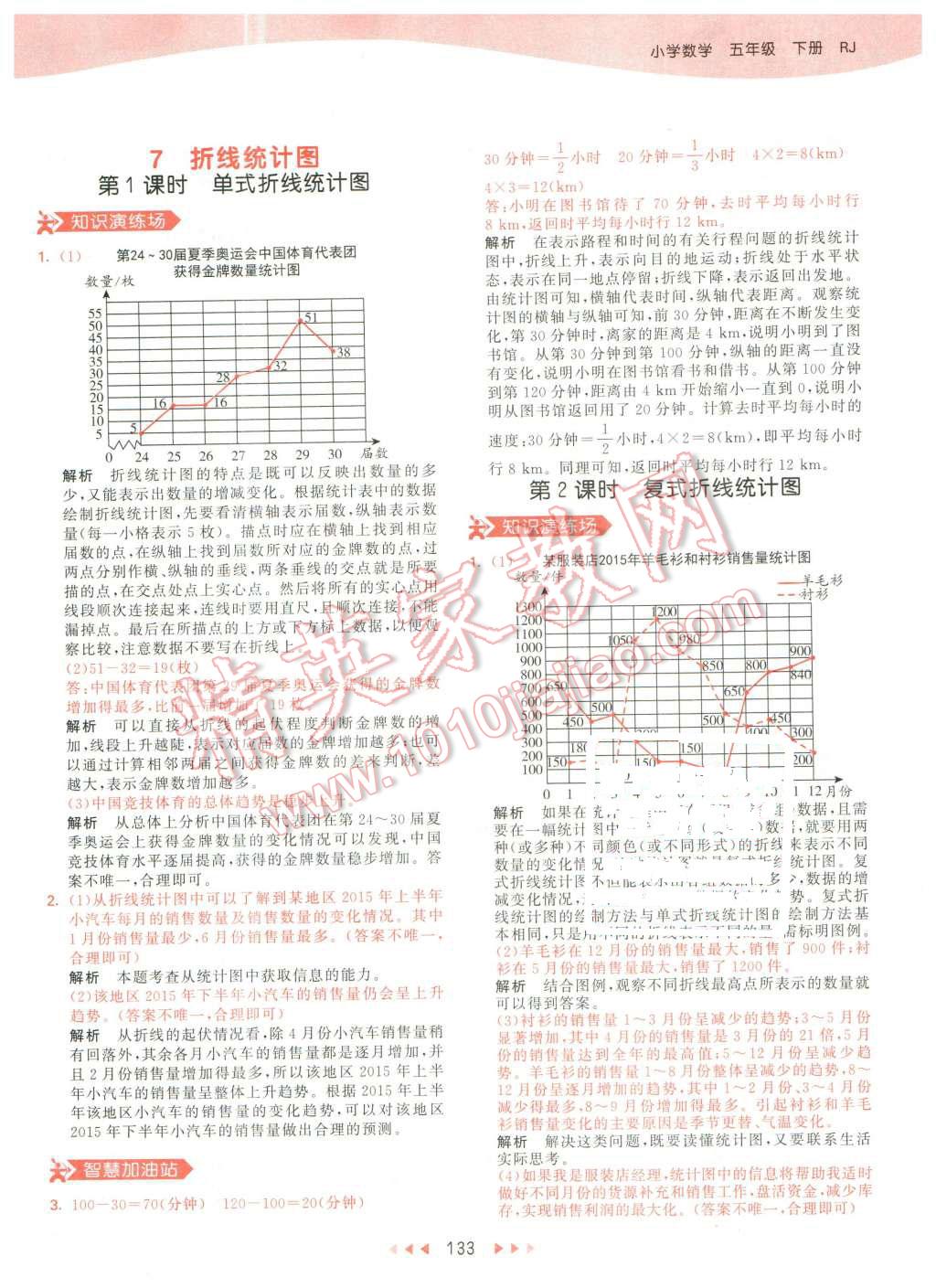 2016年53天天練小學(xué)數(shù)學(xué)五年級(jí)下冊(cè)人教版 第41頁(yè)