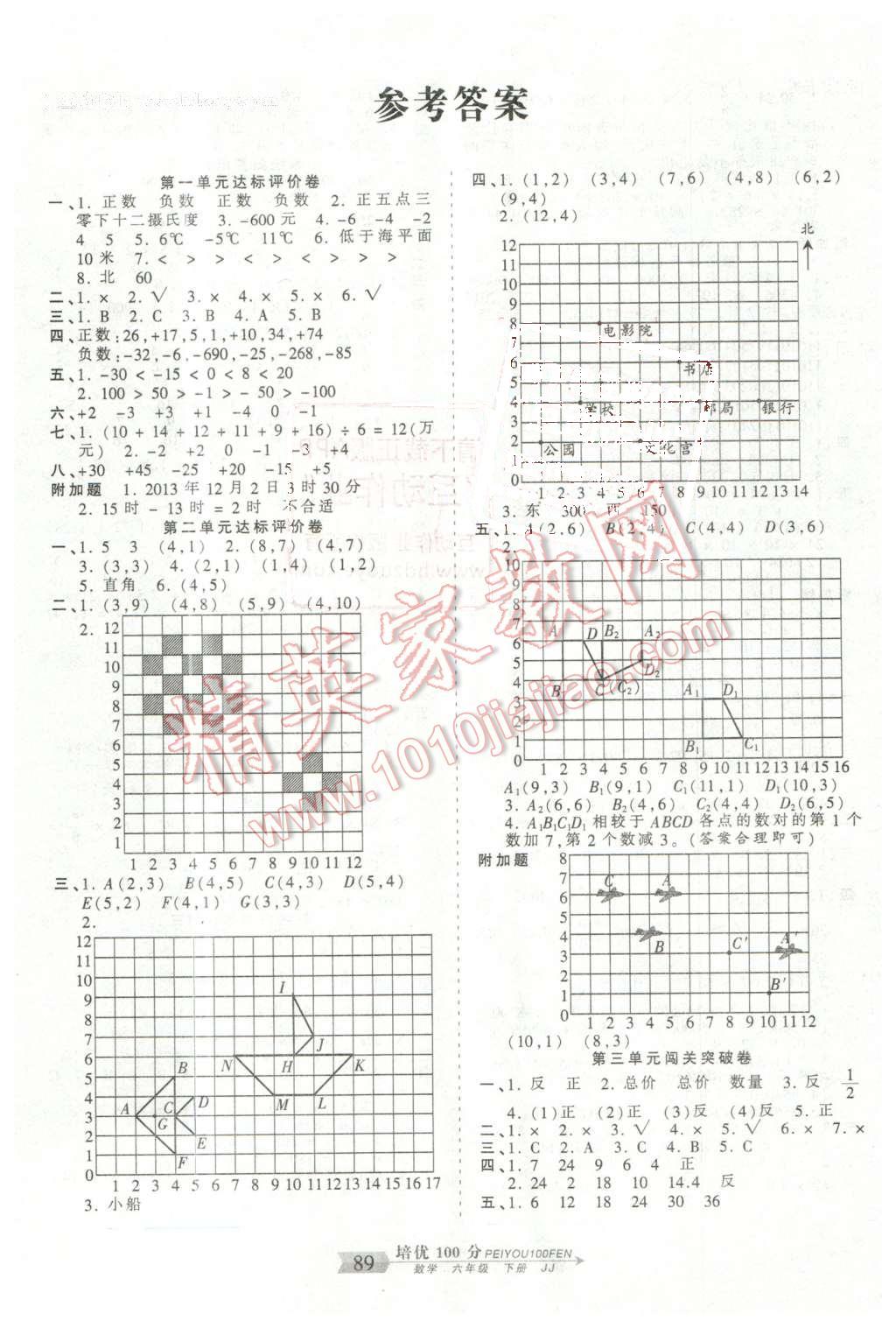 2016年王朝霞培優(yōu)100分六年級數(shù)學(xué)下冊冀教版 第1頁