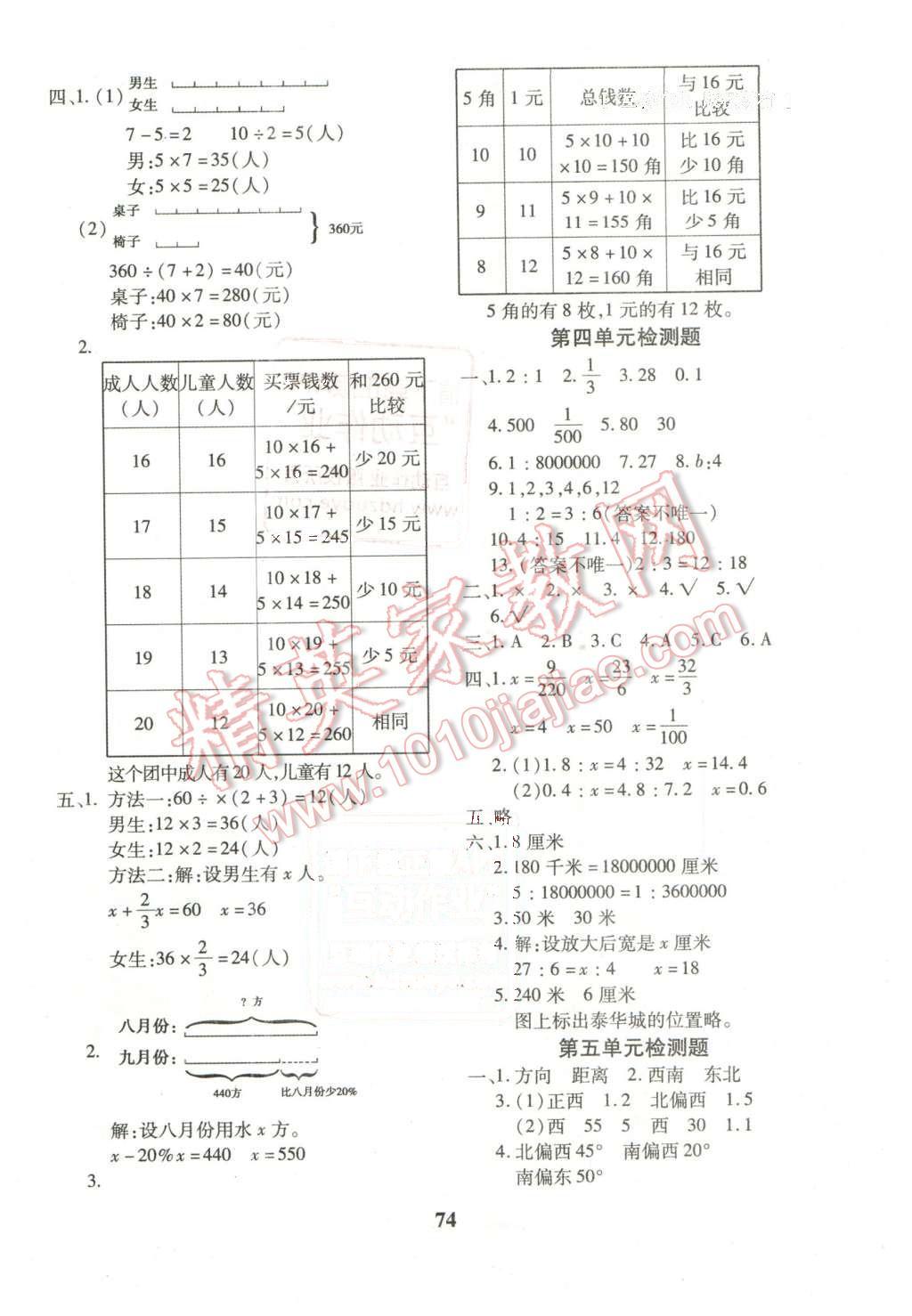 2016年黃岡360度定制密卷六年級數(shù)學(xué)下冊蘇教版 第2頁