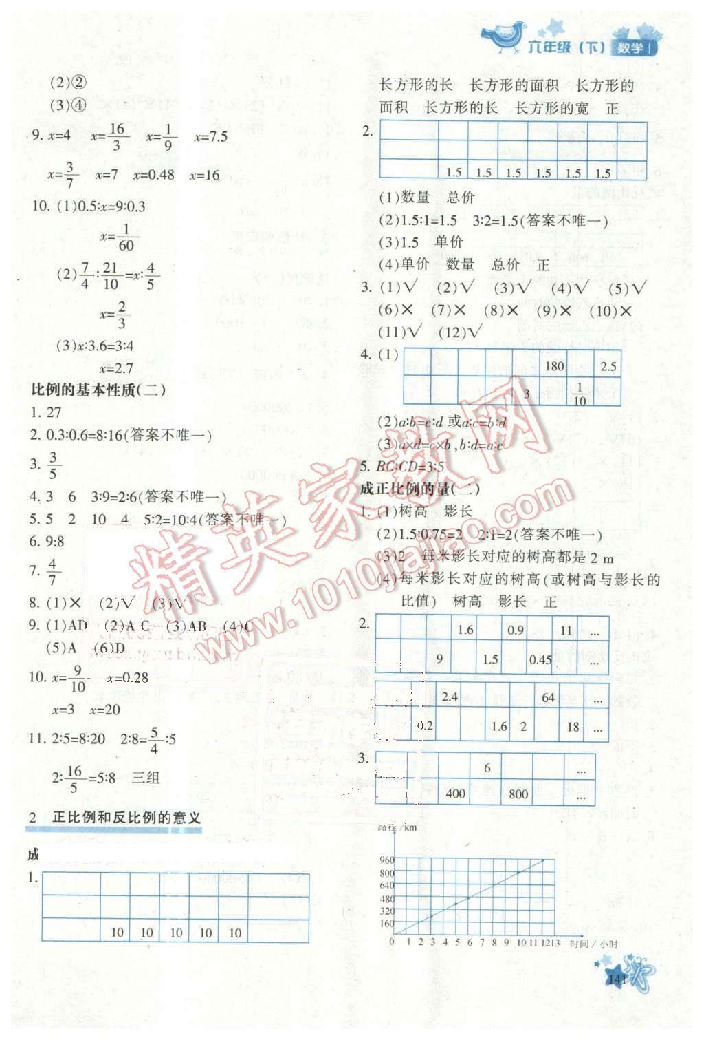 2016年新教材同步導(dǎo)學(xué)優(yōu)化設(shè)計(jì)課課練六年級數(shù)學(xué)下冊 第7頁