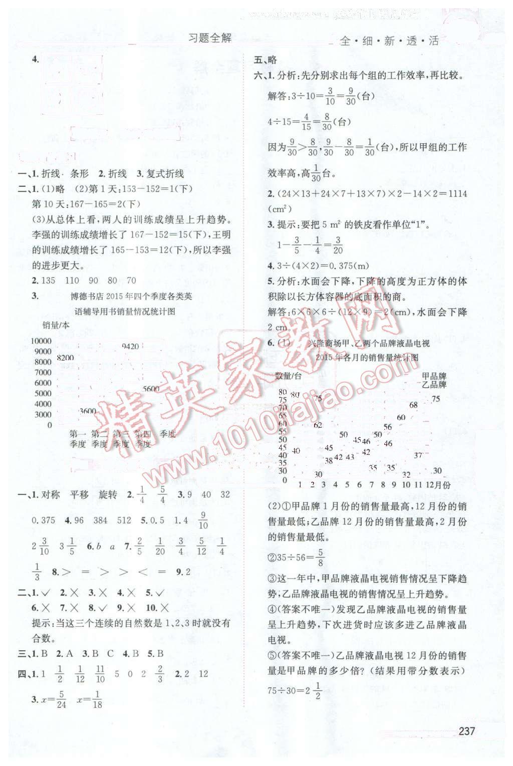 2016年小學(xué)教材全解五年級(jí)數(shù)學(xué)下冊(cè)人教版天津?qū)Ｓ?nbsp;第14頁