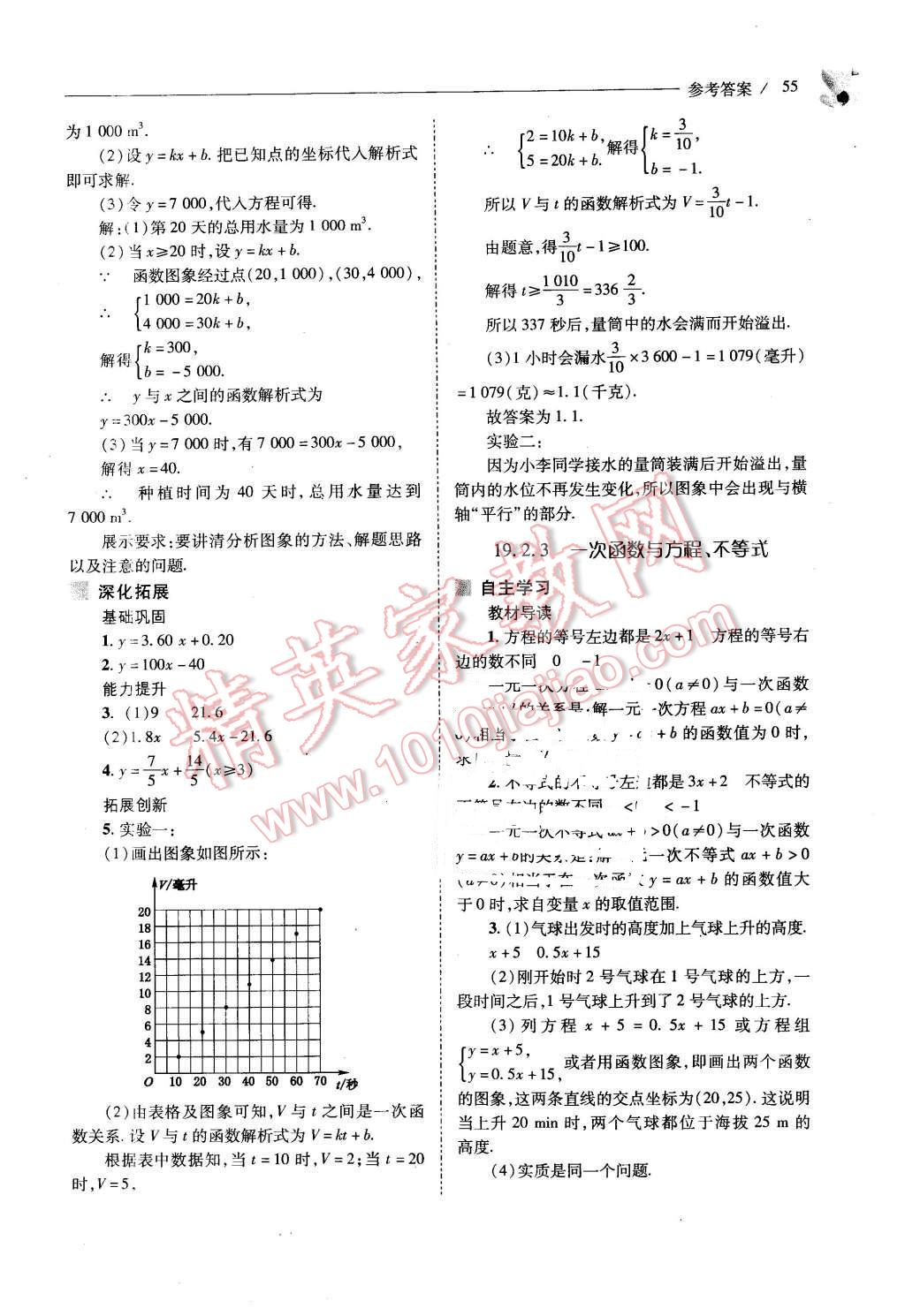 2016年新課程問題解決導(dǎo)學(xué)方案八年級數(shù)學(xué)下冊人教版 第55頁