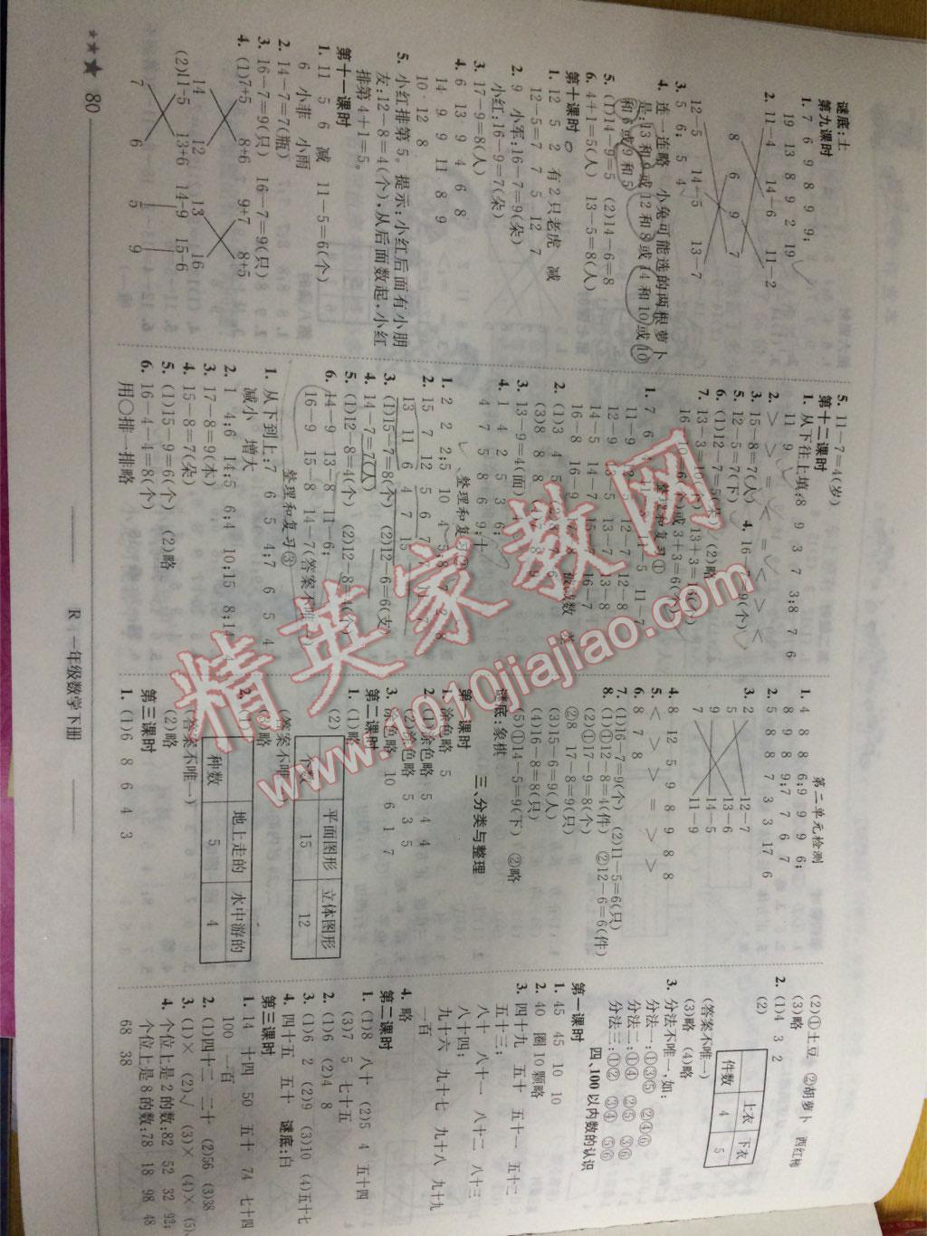 2015年黄冈小状元作业本一年级数学下册答案