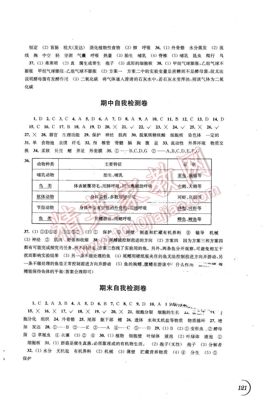 2016年同步練習(xí)七年級生物學(xué)下冊蘇科版江蘇鳳凰科學(xué)技術(shù)出版社 第9頁