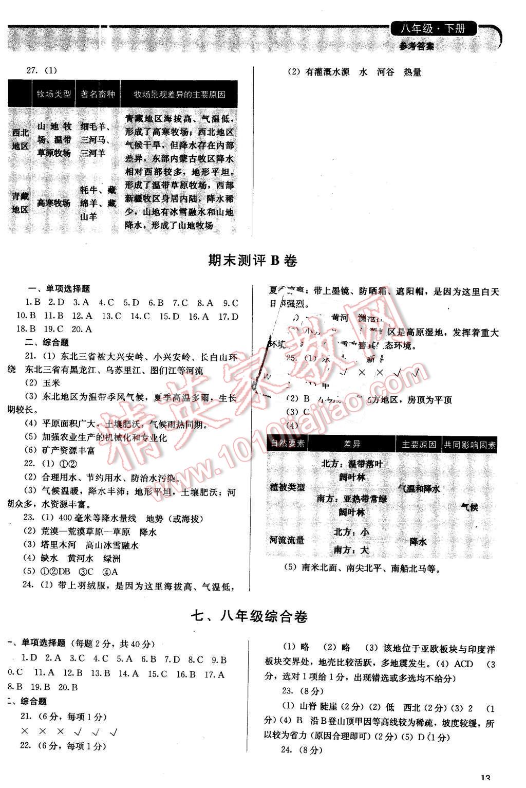 2016年人教金學(xué)典同步解析與測(cè)評(píng)八年級(jí)地理下冊(cè)人教版山西專用 第13頁(yè)