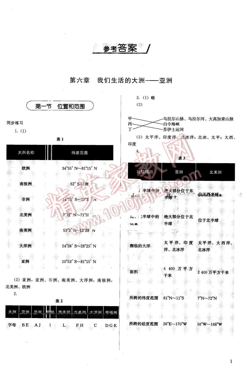 2016年人教金学典同步解析与测评七年级地理下册人教版 第1页