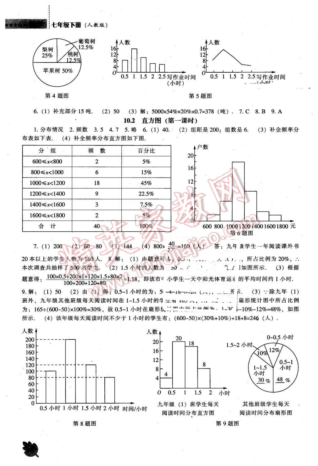 2016年新課程數(shù)學(xué)能力培養(yǎng)七年級下冊人教版 第12頁