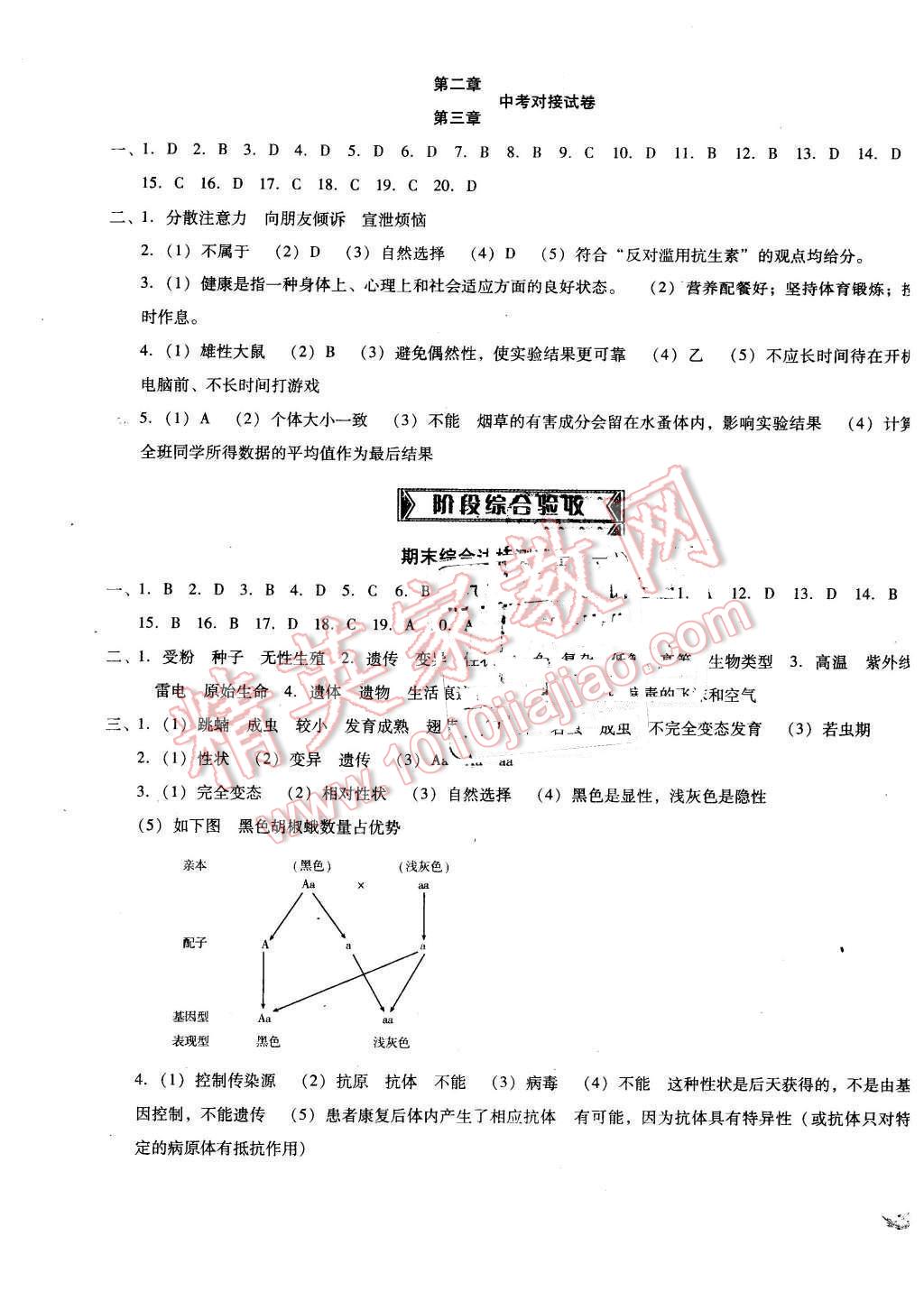 2016年單元加期末復(fù)習(xí)與測試八年級生物下冊人教版 第7頁