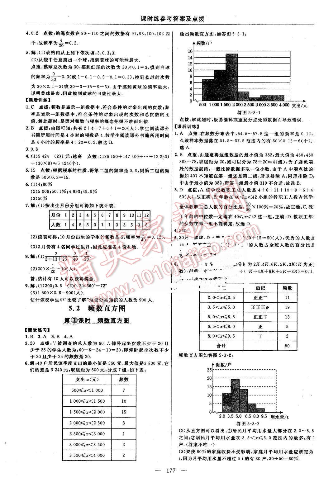 2016年點(diǎn)撥訓(xùn)練八年級數(shù)學(xué)下冊湘教版 第47頁