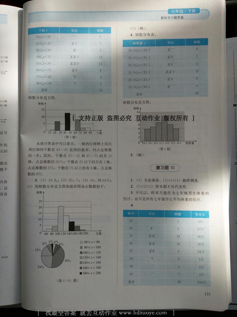 2016年人教金學(xué)典同步解析與測(cè)評(píng)七年級(jí)數(shù)學(xué)下冊(cè)人教版 第22頁(yè)