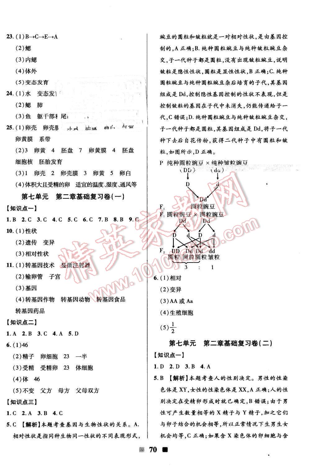 2016年優(yōu)加全能大考卷八年級(jí)生物下冊(cè)人教版 第2頁(yè)