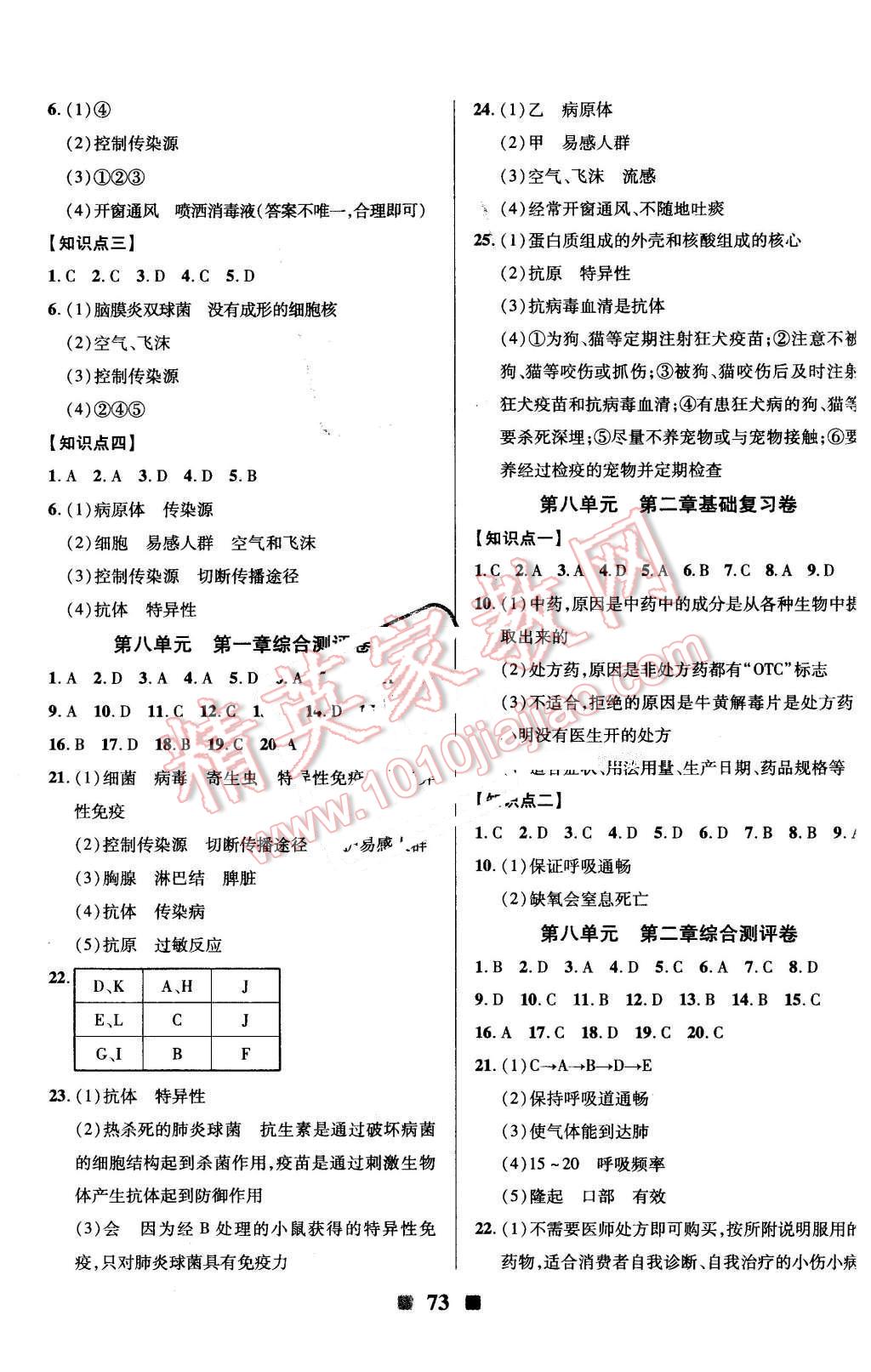 2016年優(yōu)加全能大考卷八年級(jí)生物下冊(cè)人教版 第5頁(yè)