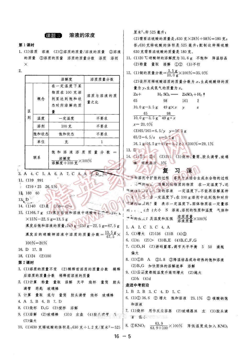 2016年1課3練單元達(dá)標(biāo)測(cè)試九年級(jí)化學(xué)下冊(cè)人教版 第5頁