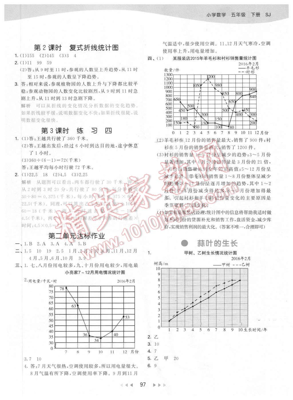 2016年53天天練小學(xué)數(shù)學(xué)五年級(jí)下冊(cè)蘇教版 第5頁(yè)